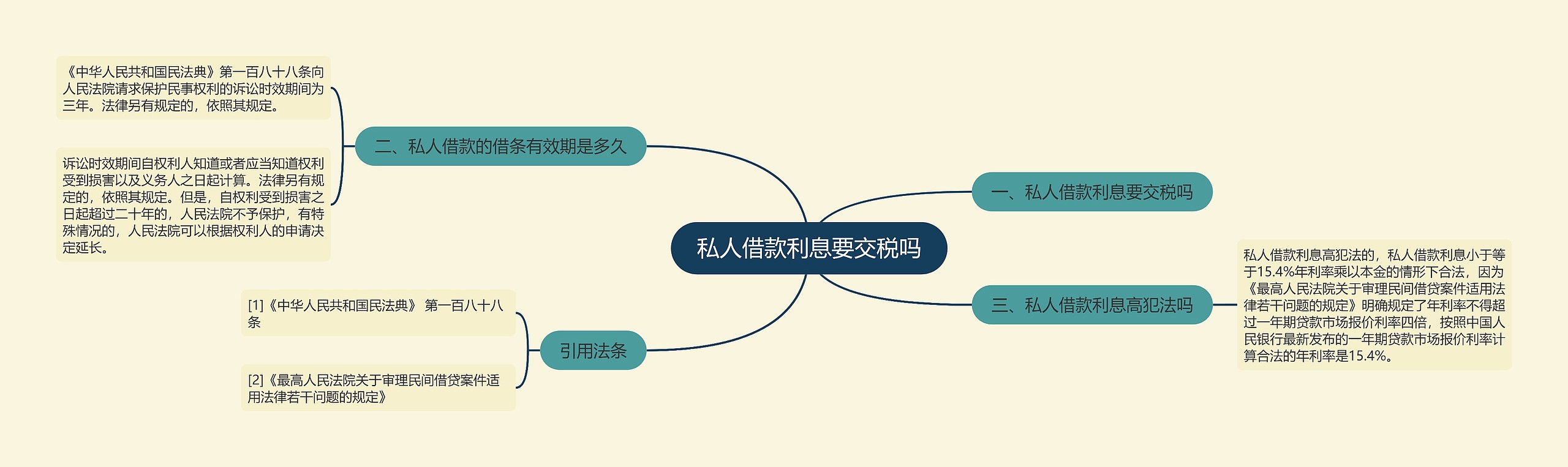 私人借款利息要交税吗