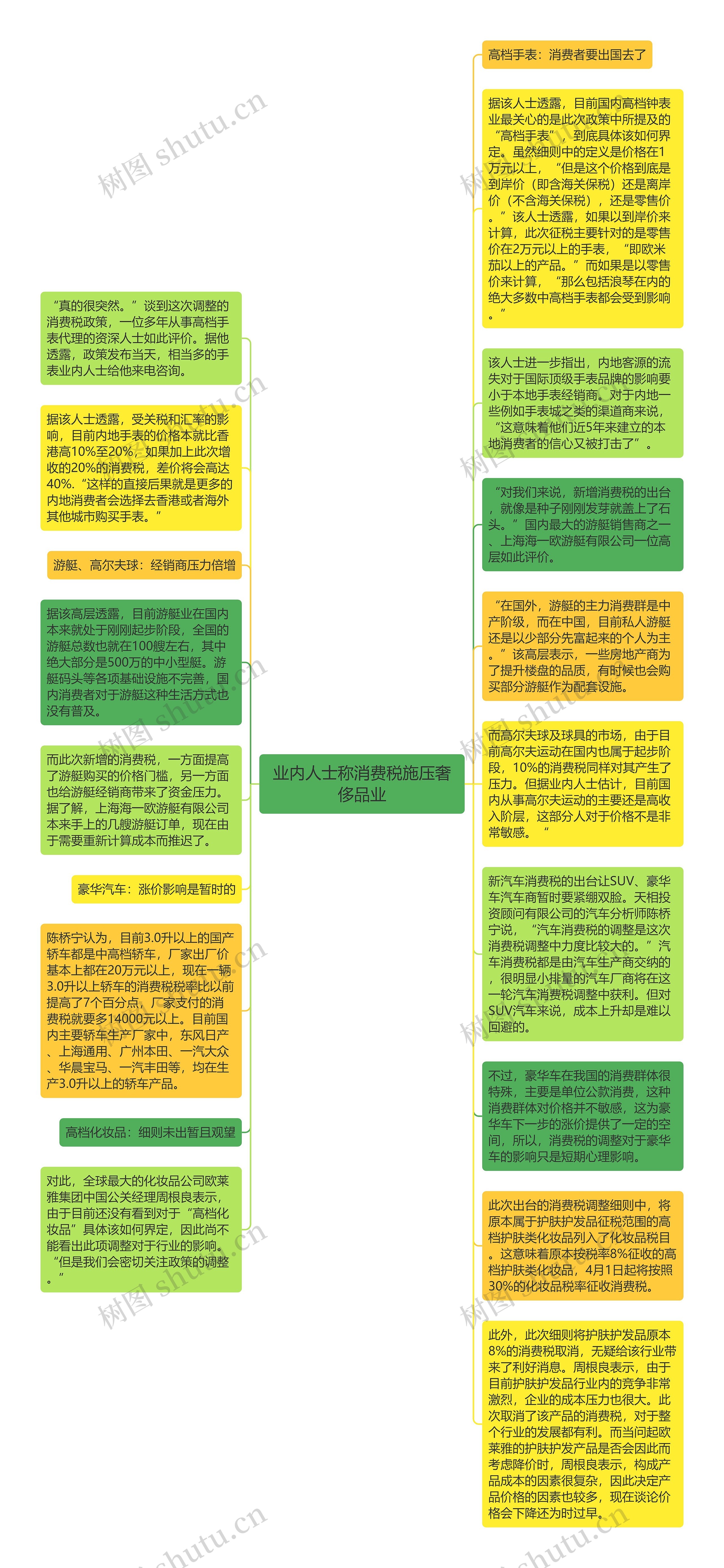 业内人士称消费税施压奢侈品业