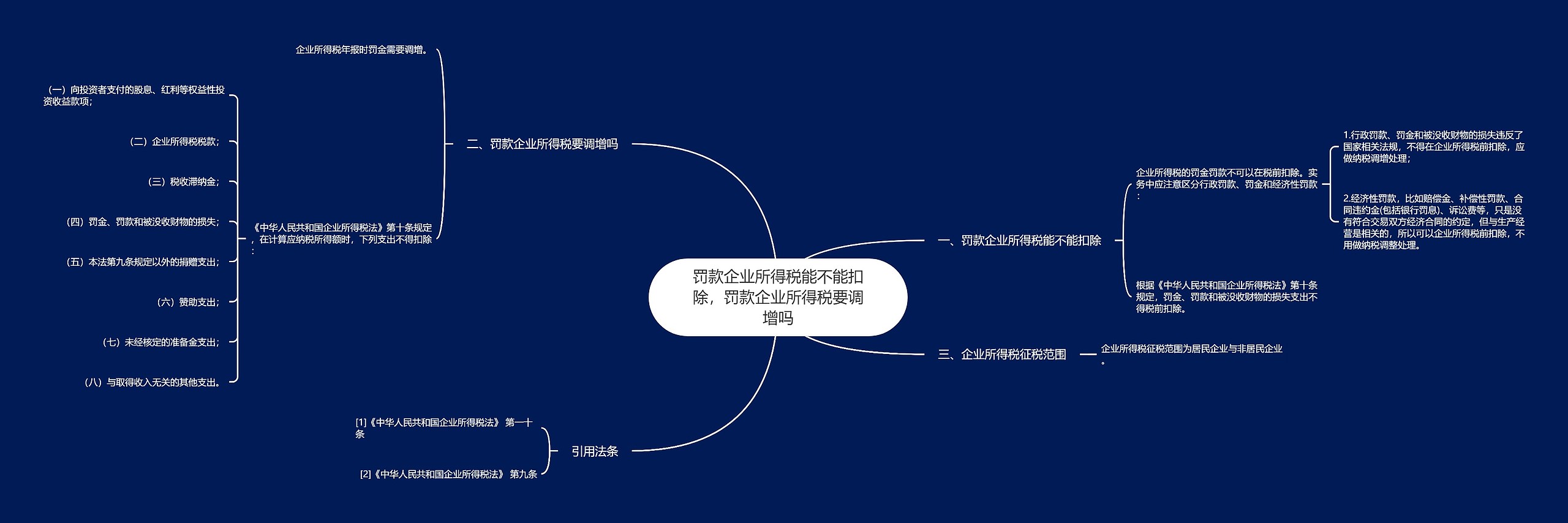 罚款企业所得税能不能扣除，罚款企业所得税要调增吗思维导图