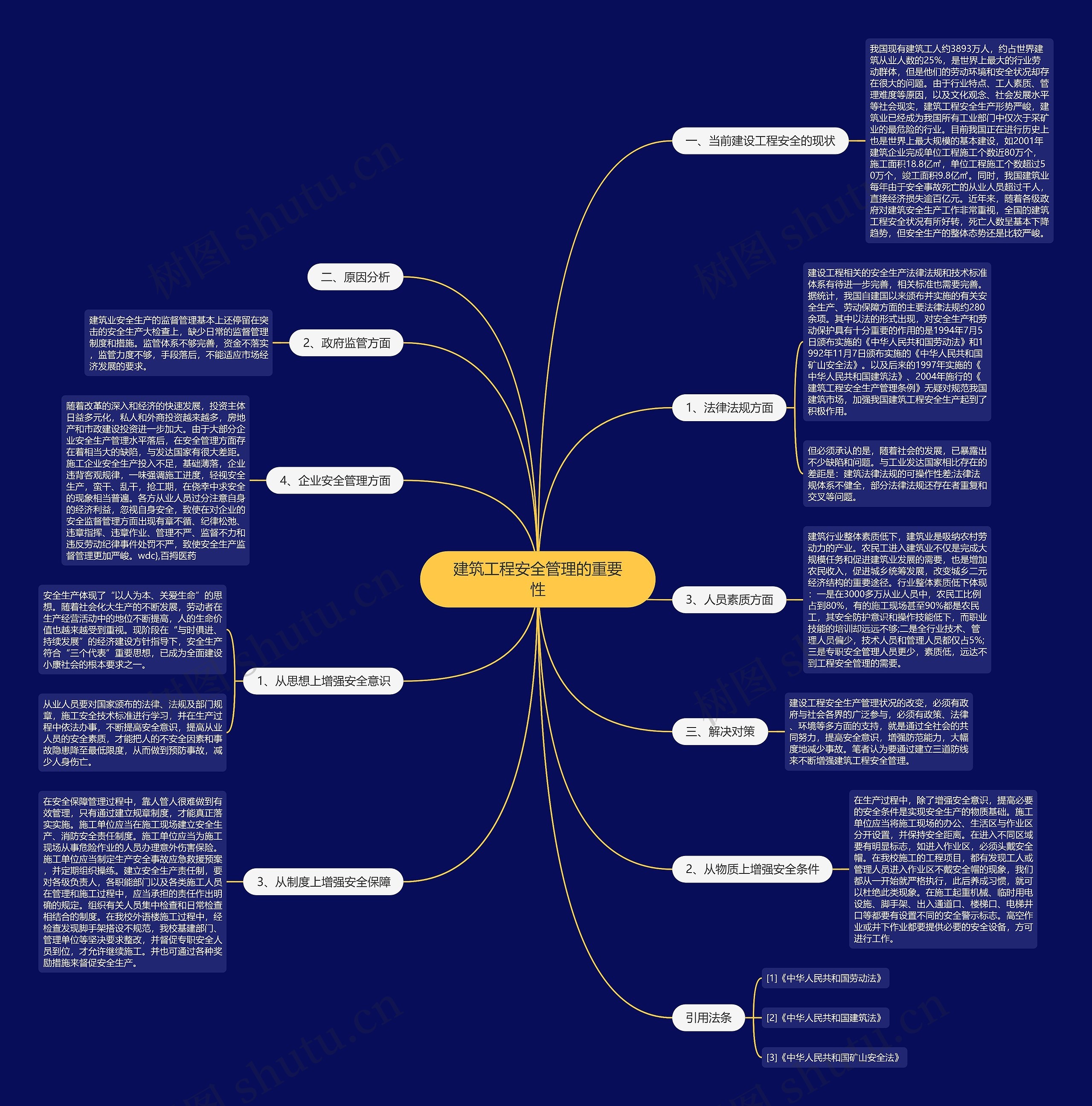 建筑工程安全管理的重要性思维导图