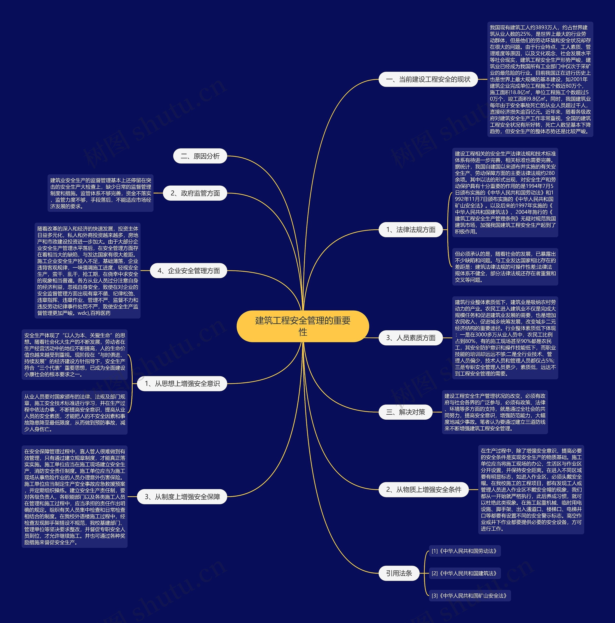 建筑工程安全管理的重要性 建筑工程安全管理的重要性