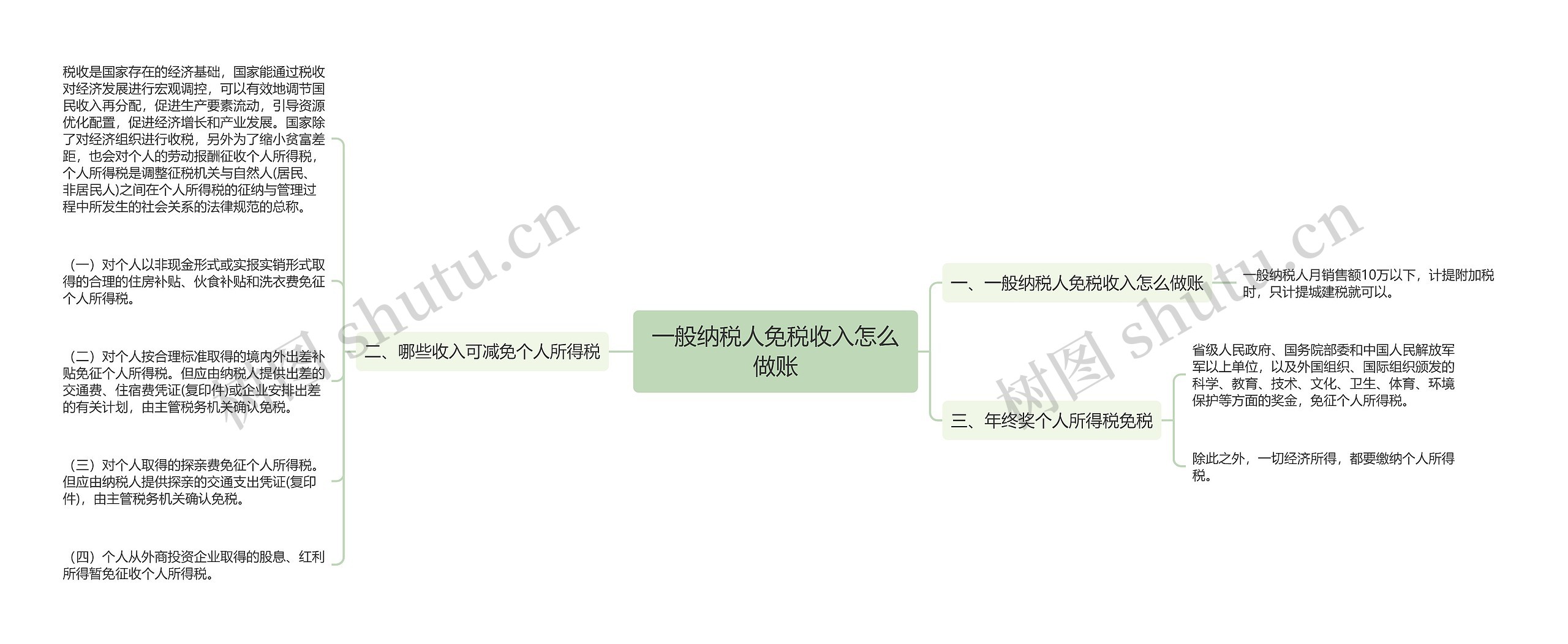 一般纳税人免税收入怎么做账