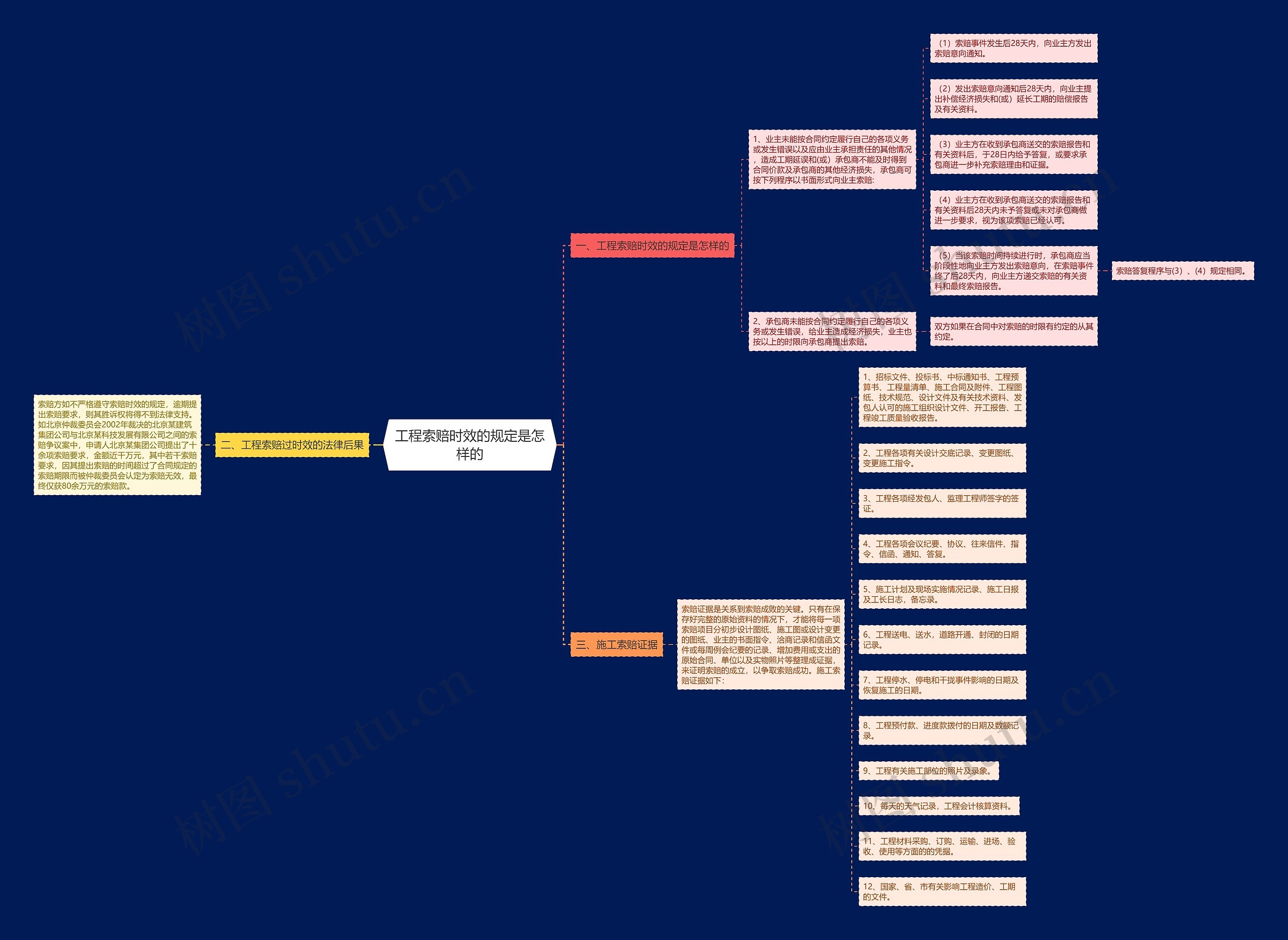 工程索赔时效的规定是怎样的 工程索赔时效的规定是怎样的