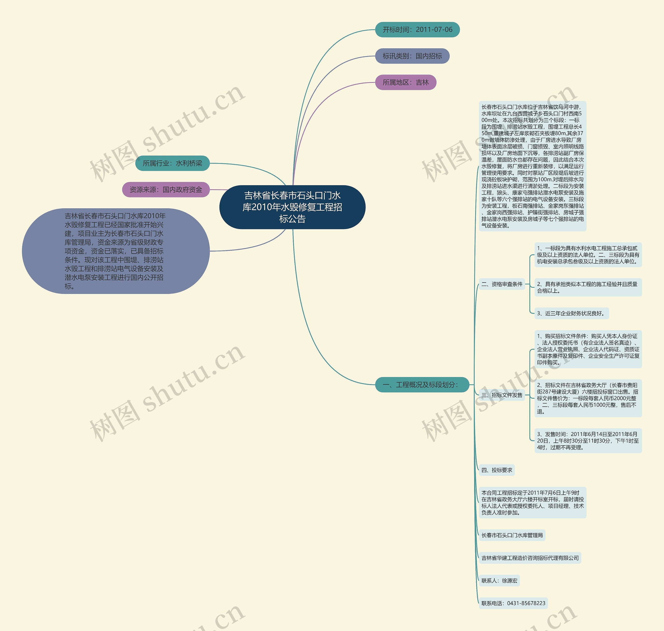吉林省长春市石头口门水库2010年水毁修复工程招标公告思维导图