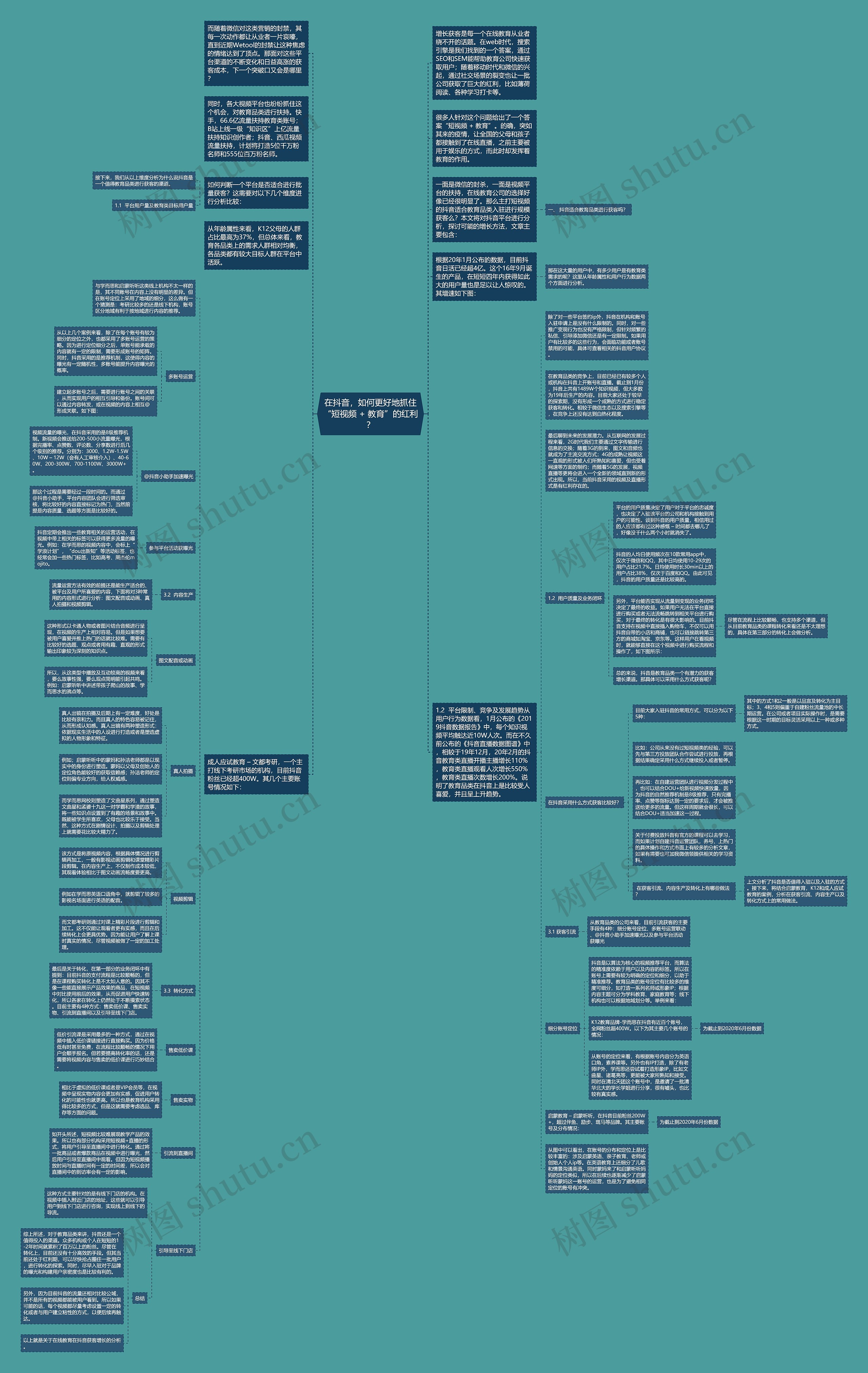 在抖音，如何更好地抓住“短视频 + 教育”的红利？思维导图