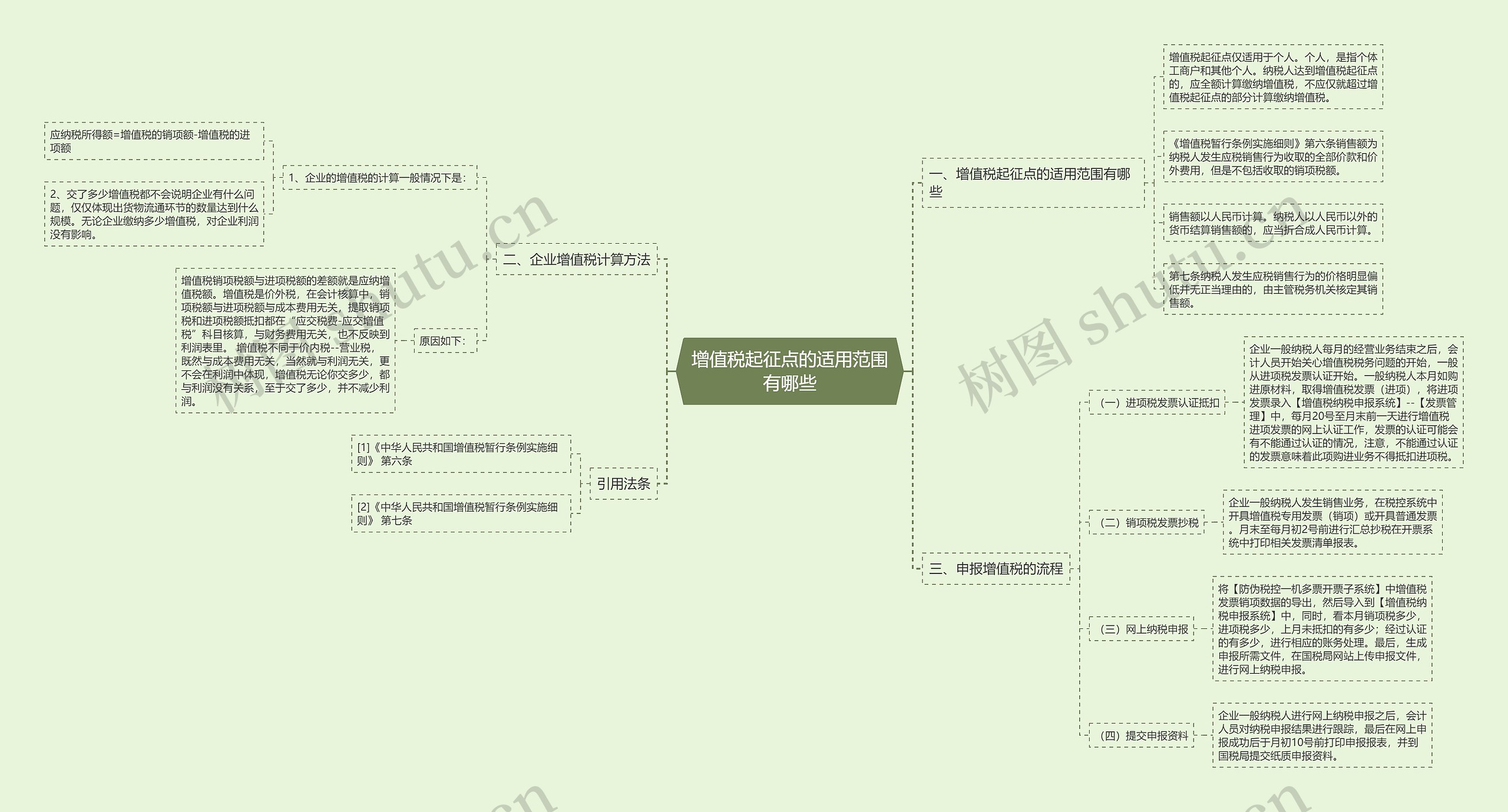 增值税起征点的适用范围有哪些思维导图