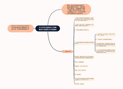 关于召开全国优秀工程勘察设计奖颁奖大会的通知