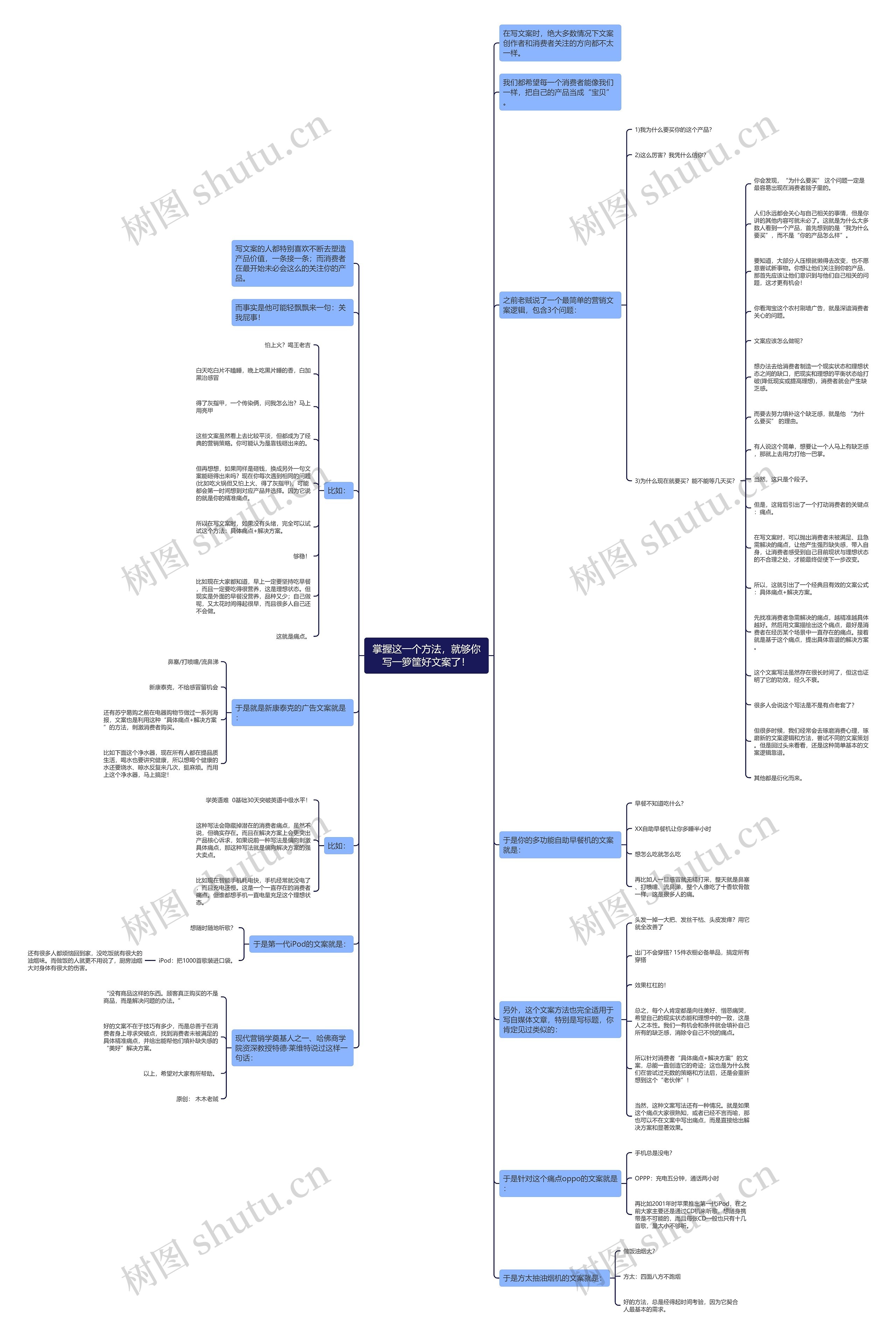 掌握这一个方法，就够你写一箩筐好文案了！思维导图