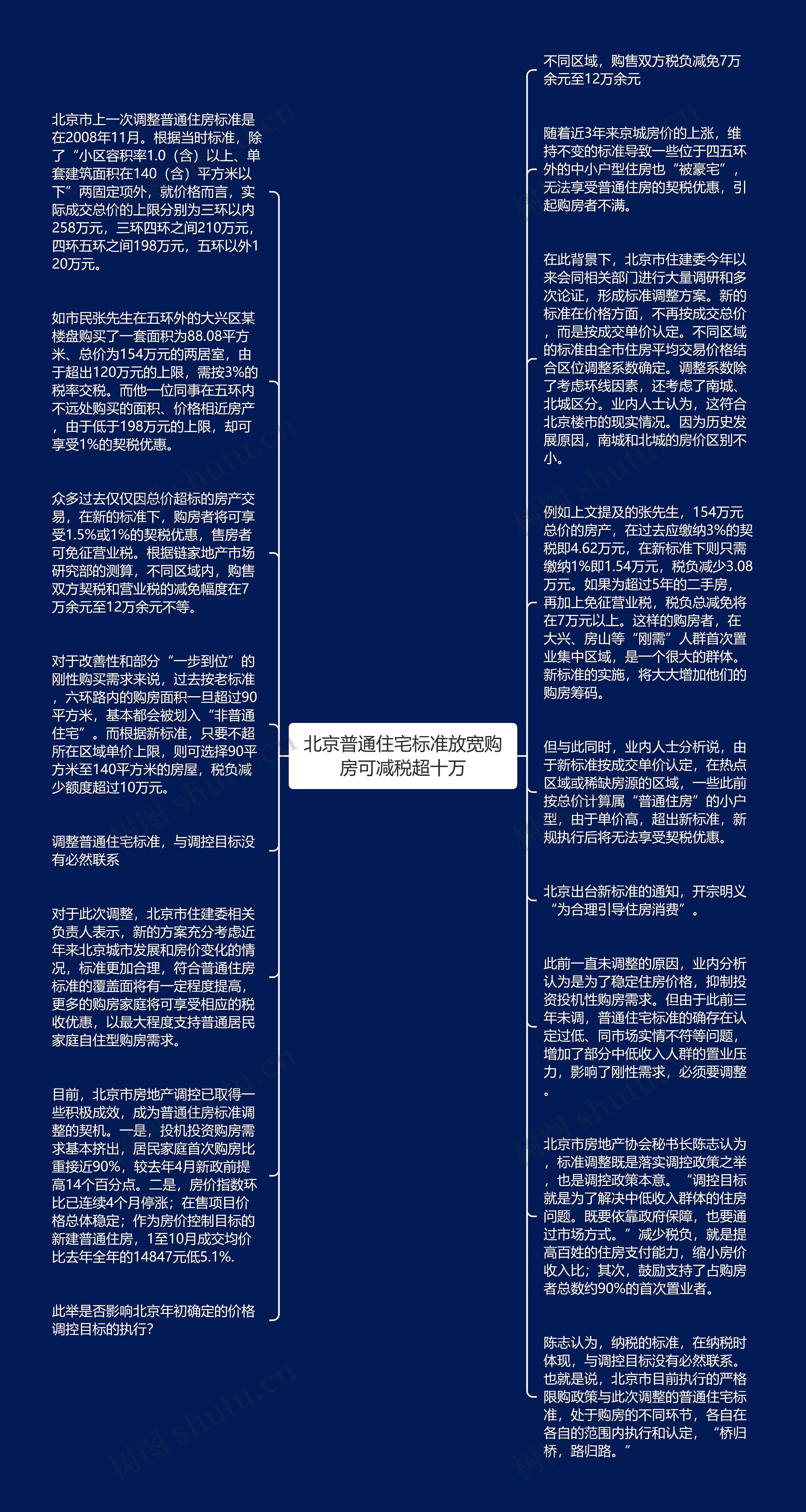北京普通住宅标准放宽购房可减税超十万