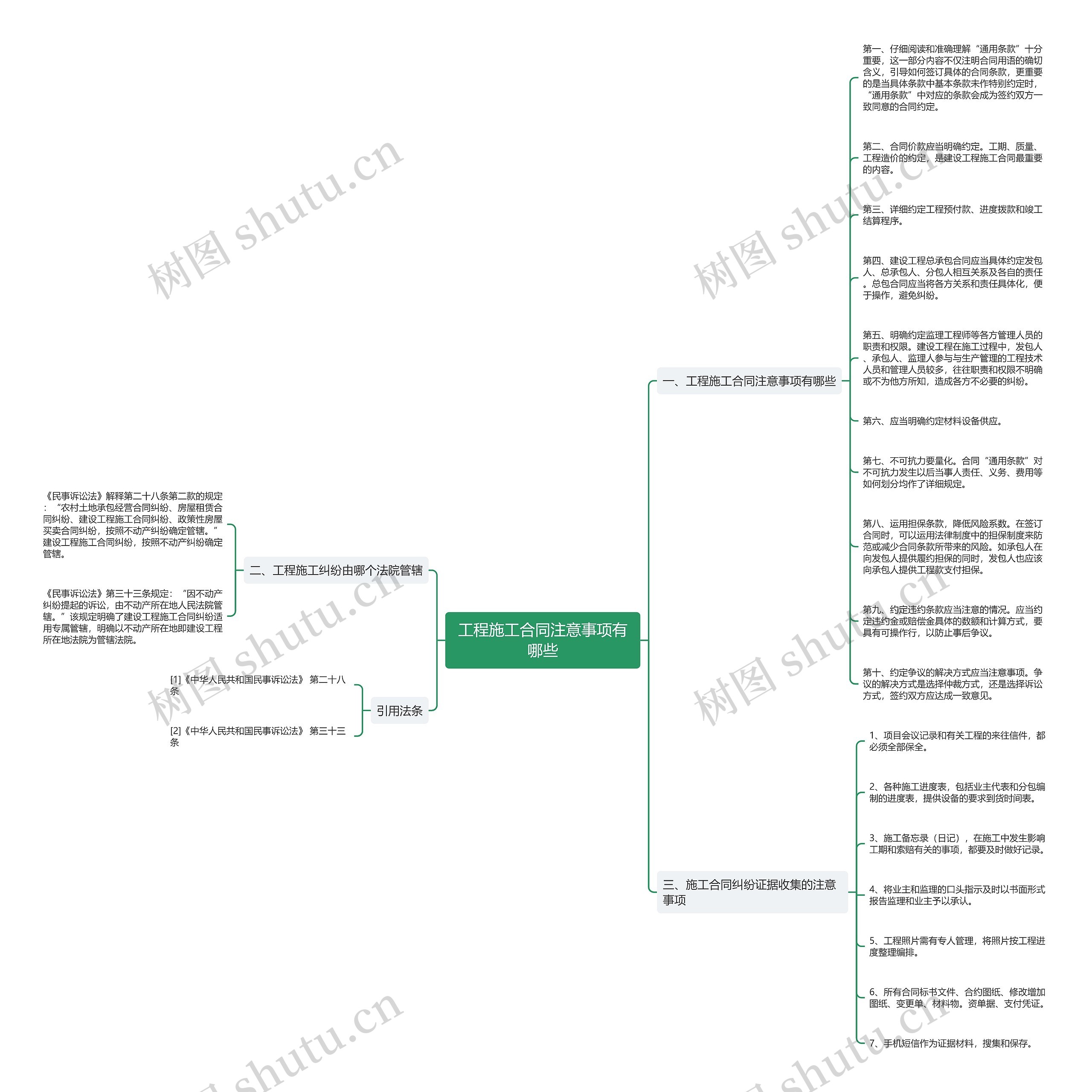 工程施工合同注意事项有哪些思维导图