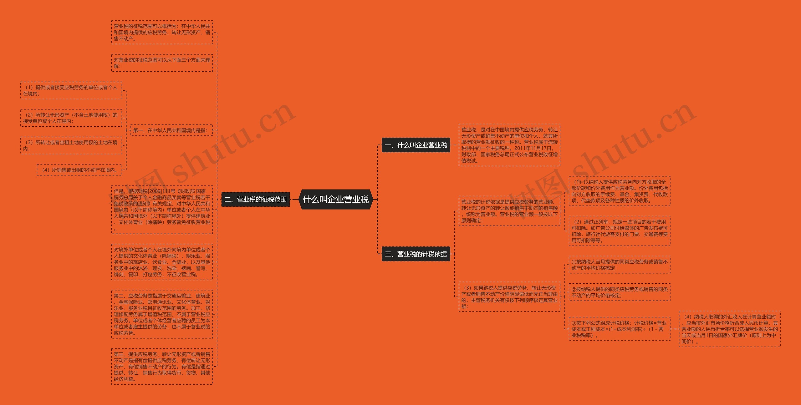 什么叫企业营业税思维导图