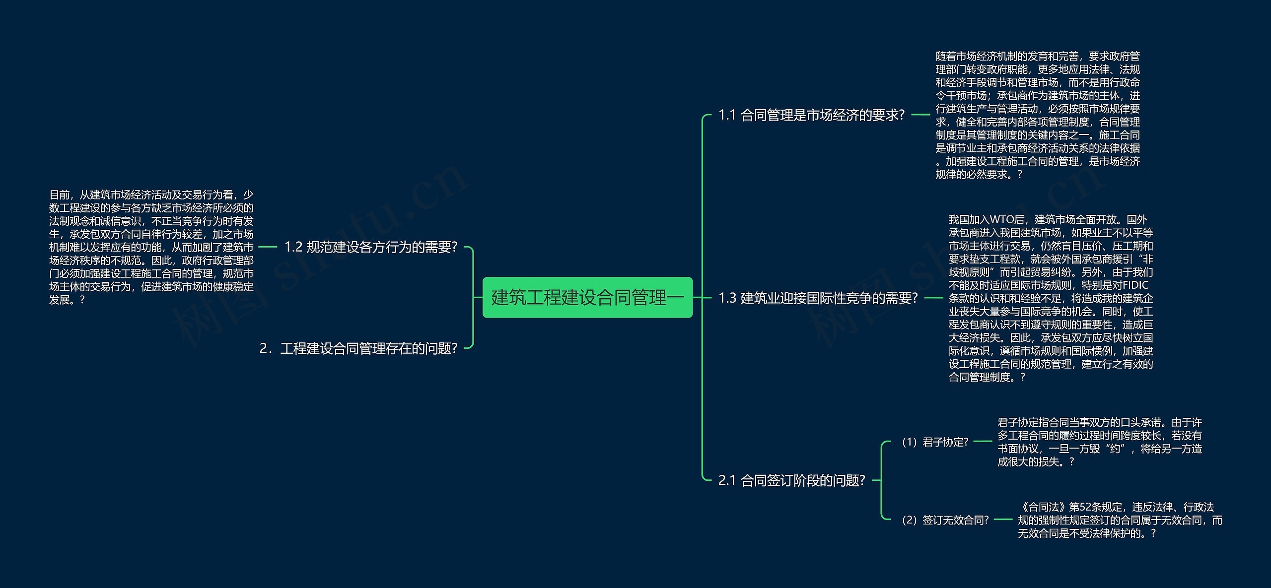 建筑工程建设合同管理一