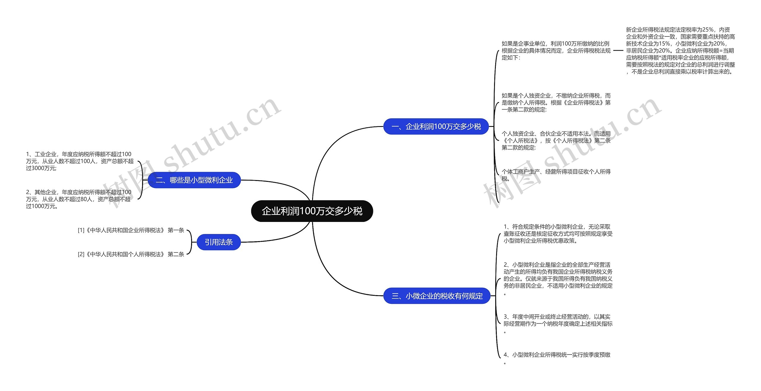 企业利润100万交多少税思维导图