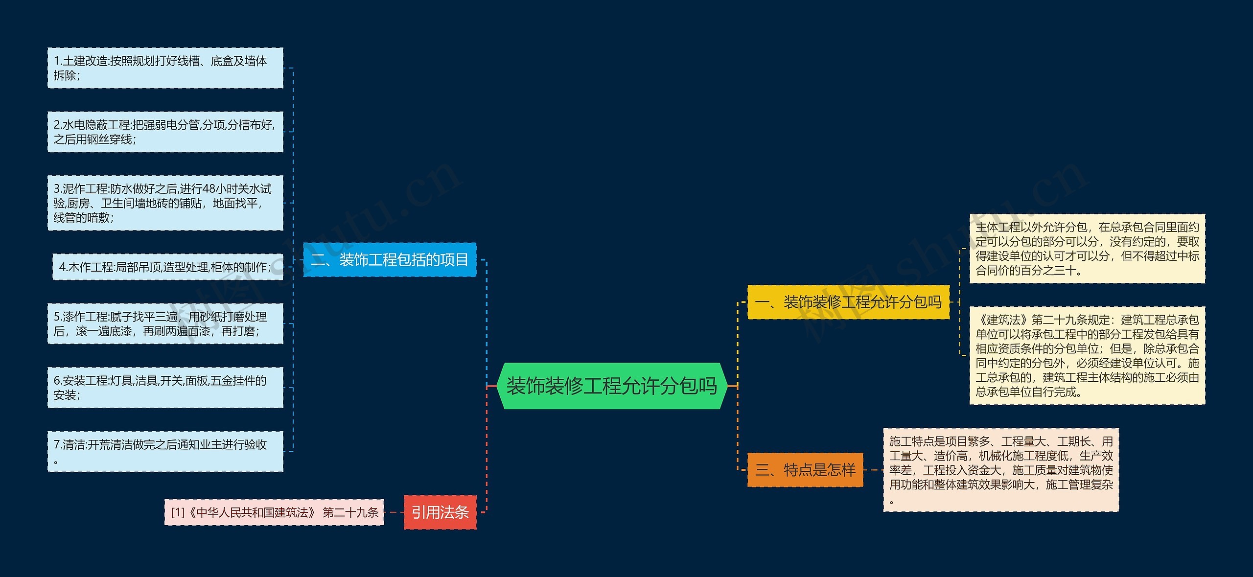 装饰装修工程允许分包吗思维导图