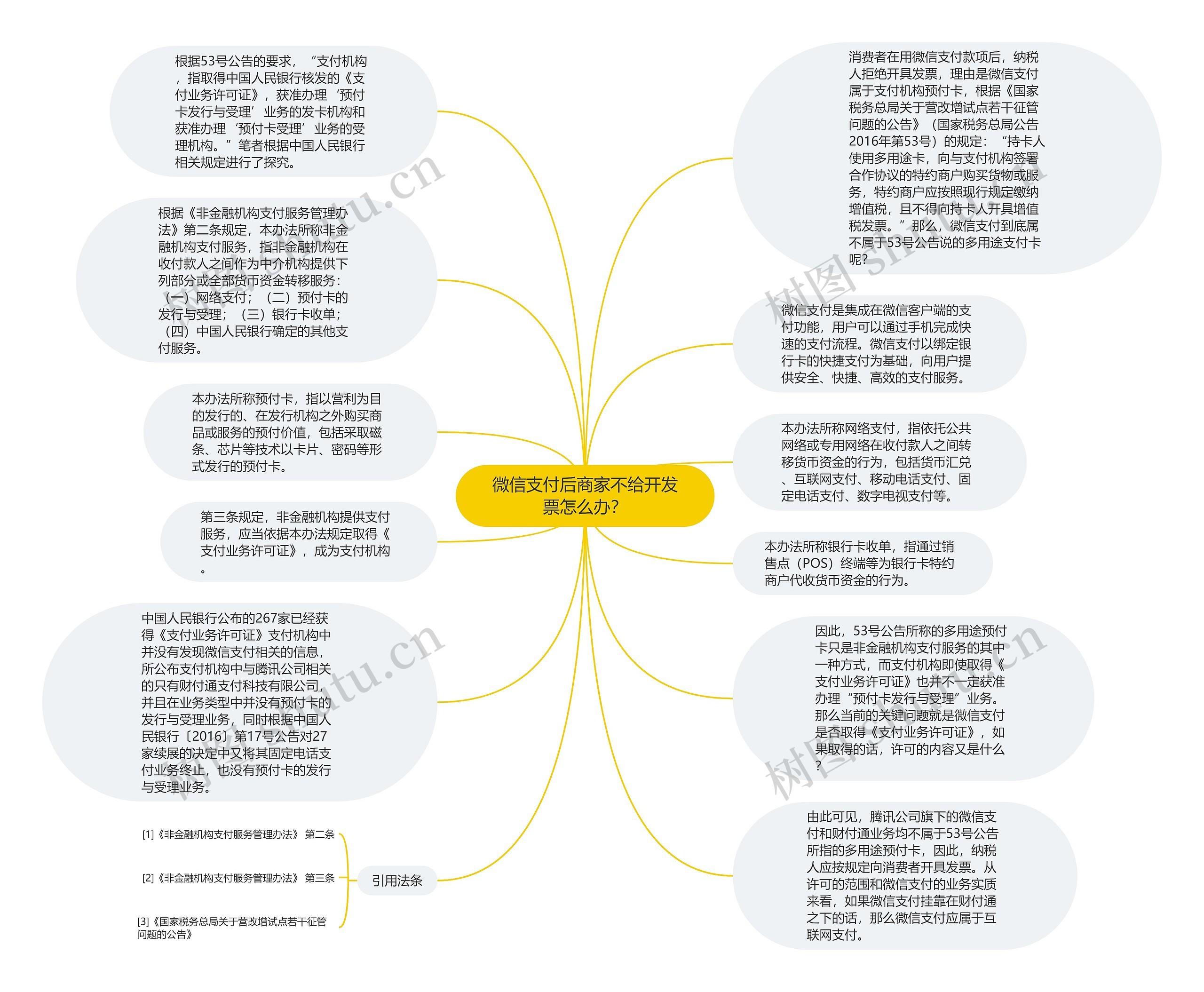 微信支付后商家不给开发票怎么办？思维导图