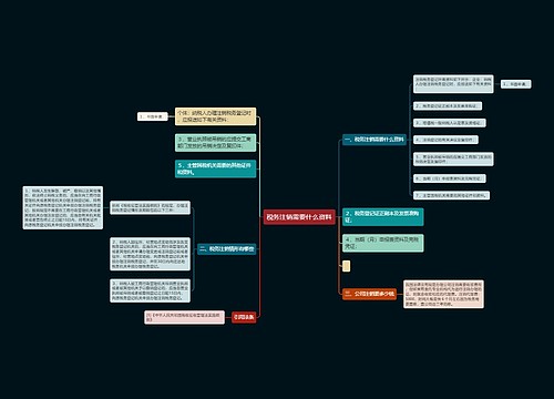 税务注销需要什么资料