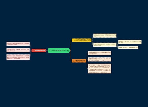 200万发票需要交多少税