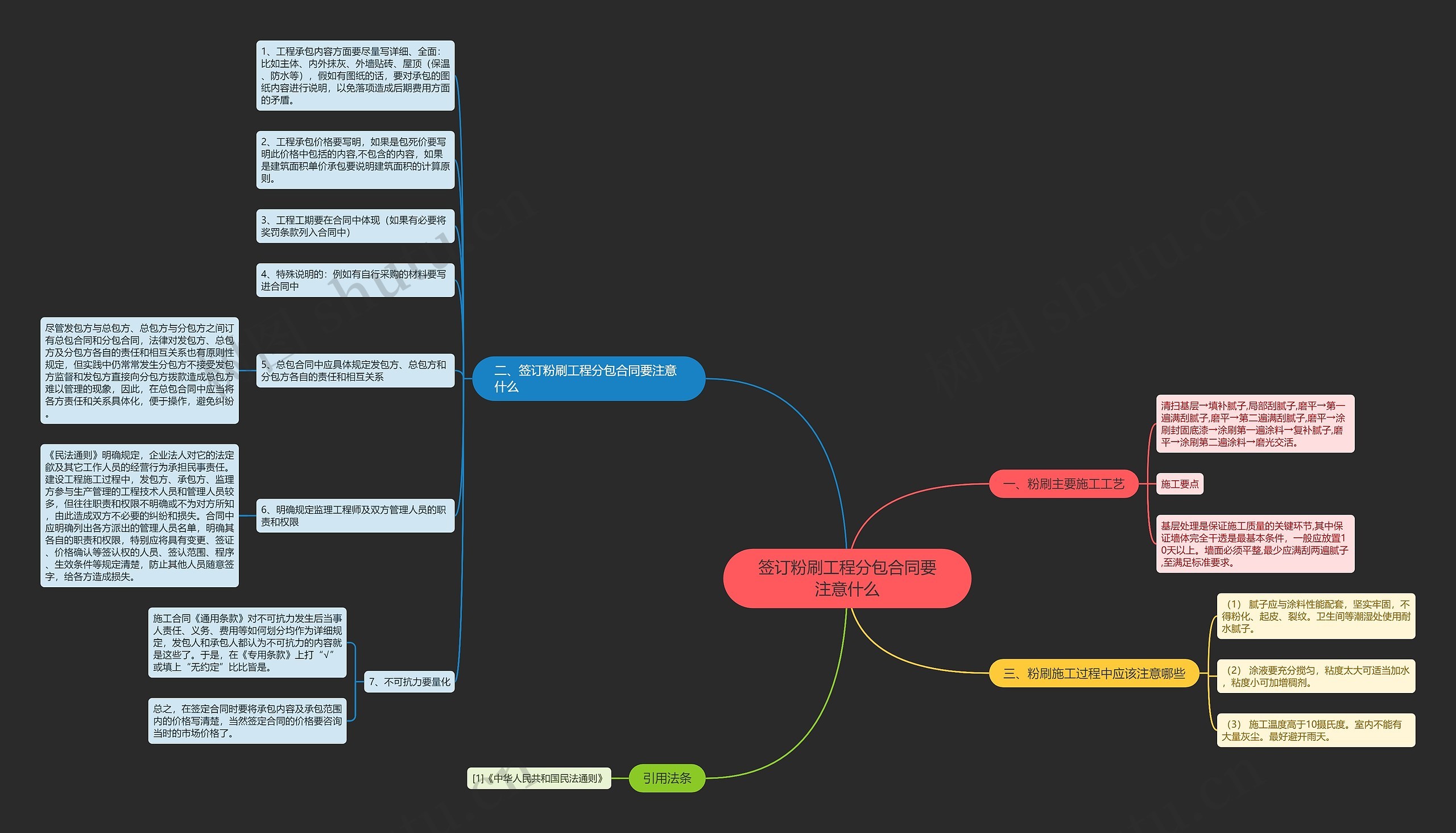 签订粉刷工程分包合同要注意什么思维导图
