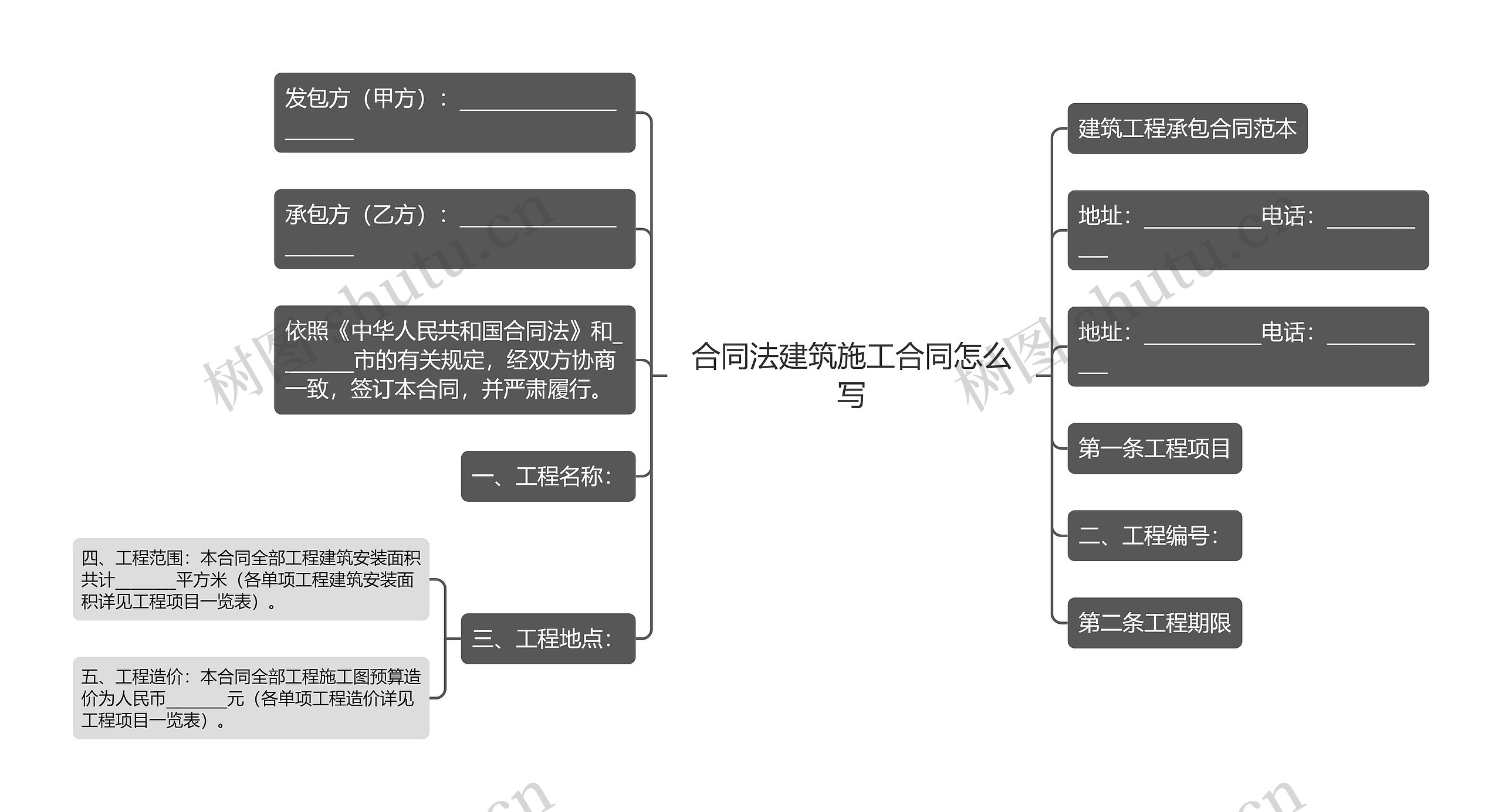 合同法建筑施工合同怎么写