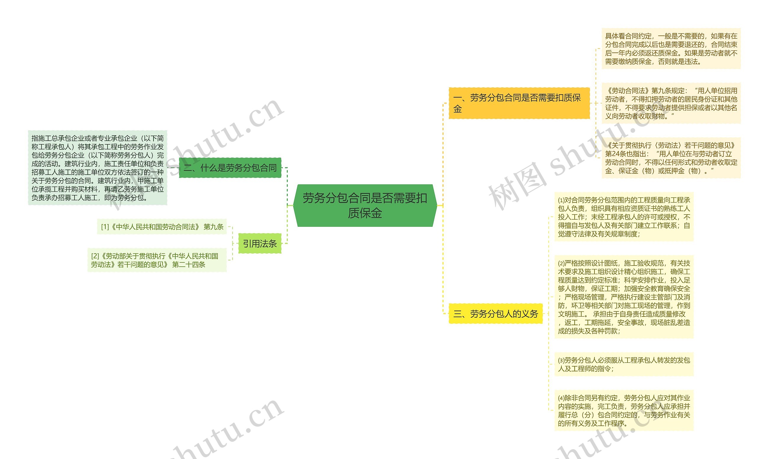 劳务分包合同是否需要扣质保金