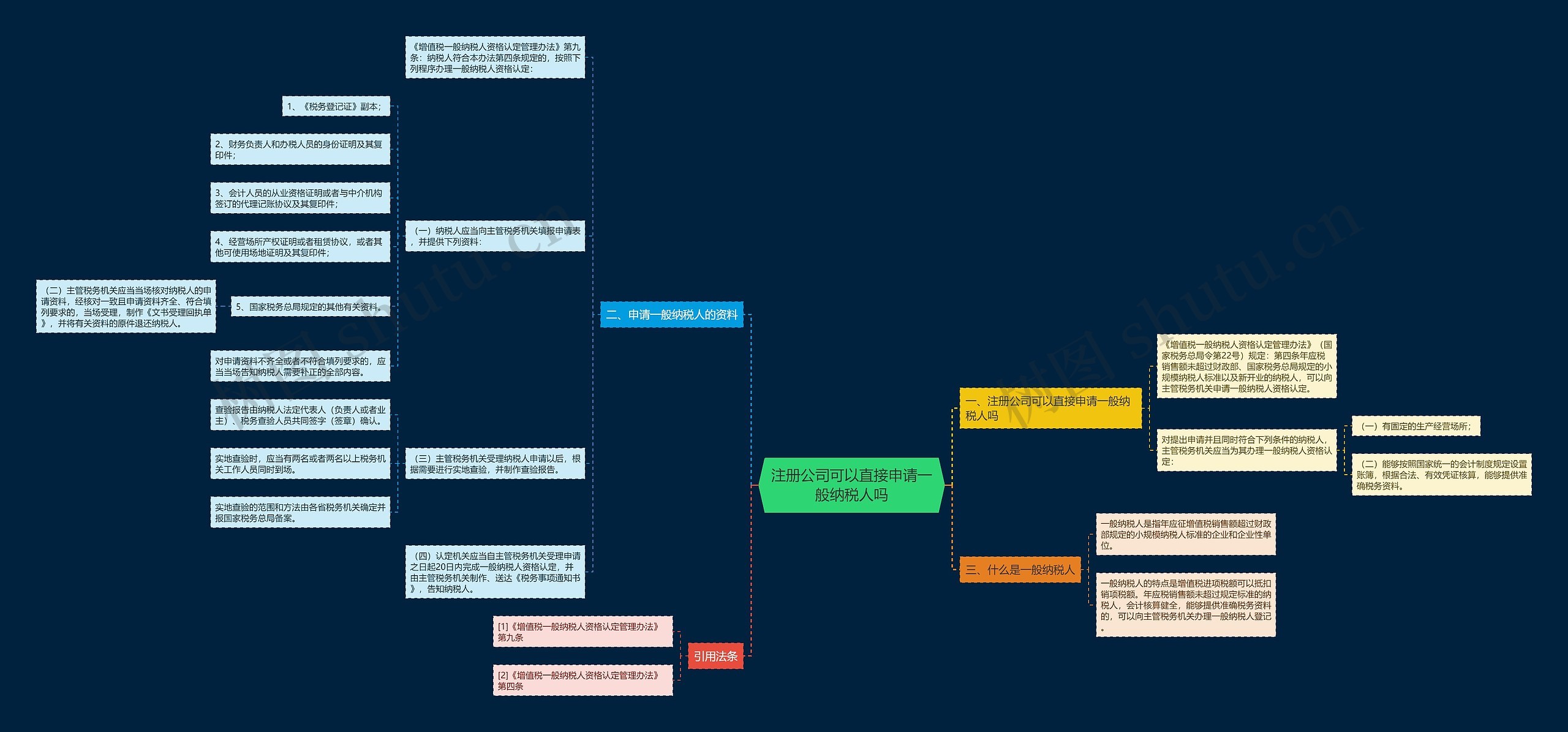 注册公司可以直接申请一般纳税人吗思维导图