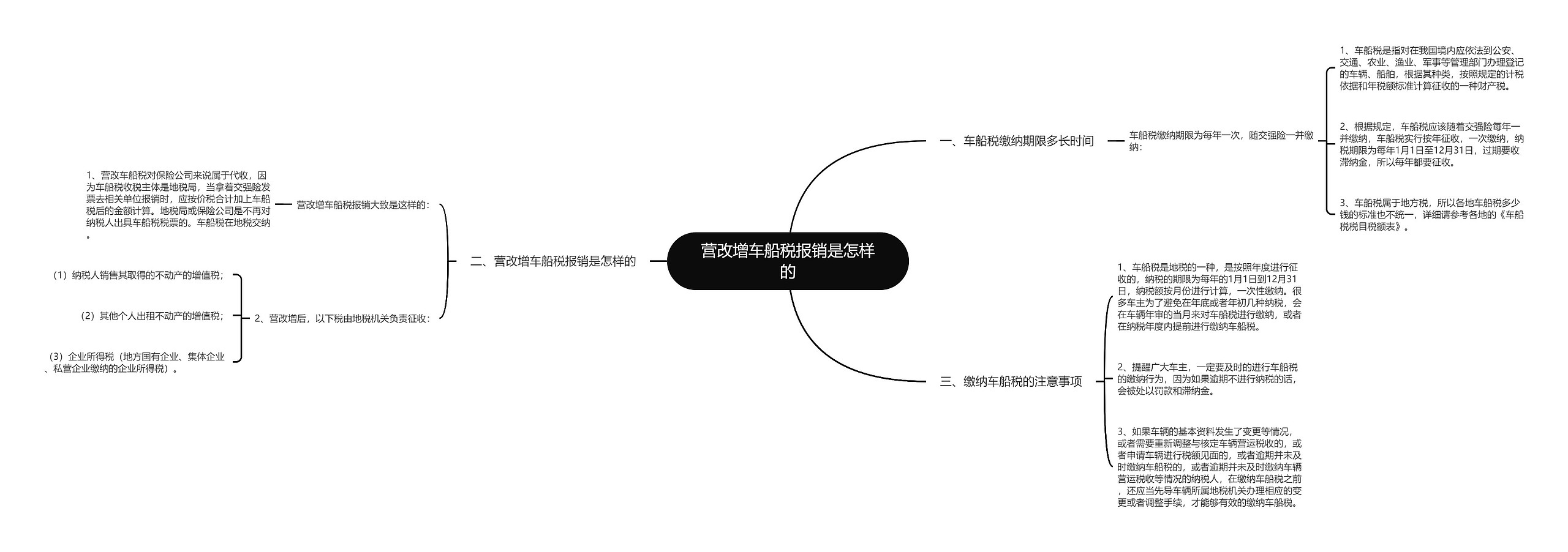 营改增车船税报销是怎样的思维导图