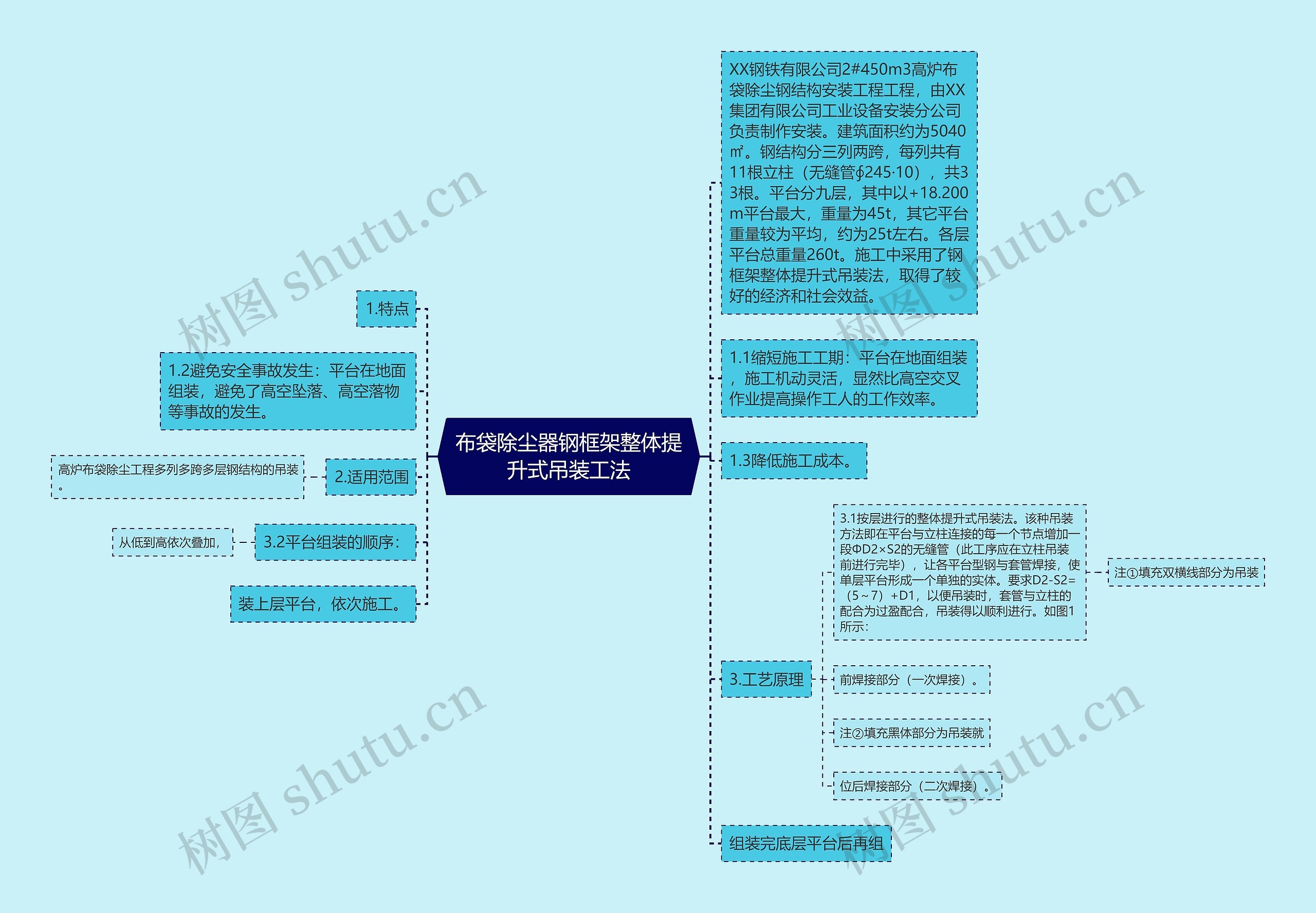 布袋除尘器钢框架整体提升式吊装工法