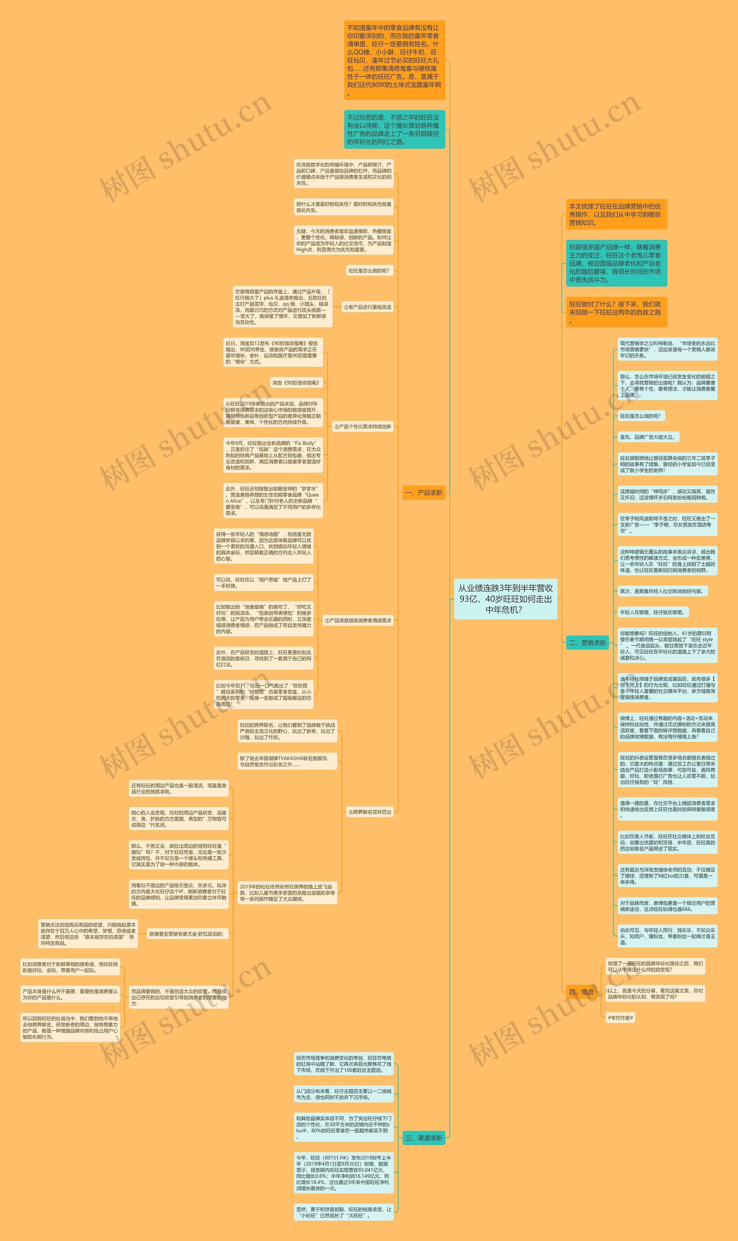 从业绩连跌3年到半年营收93亿，40岁旺旺如何走出中年危机？思维导图