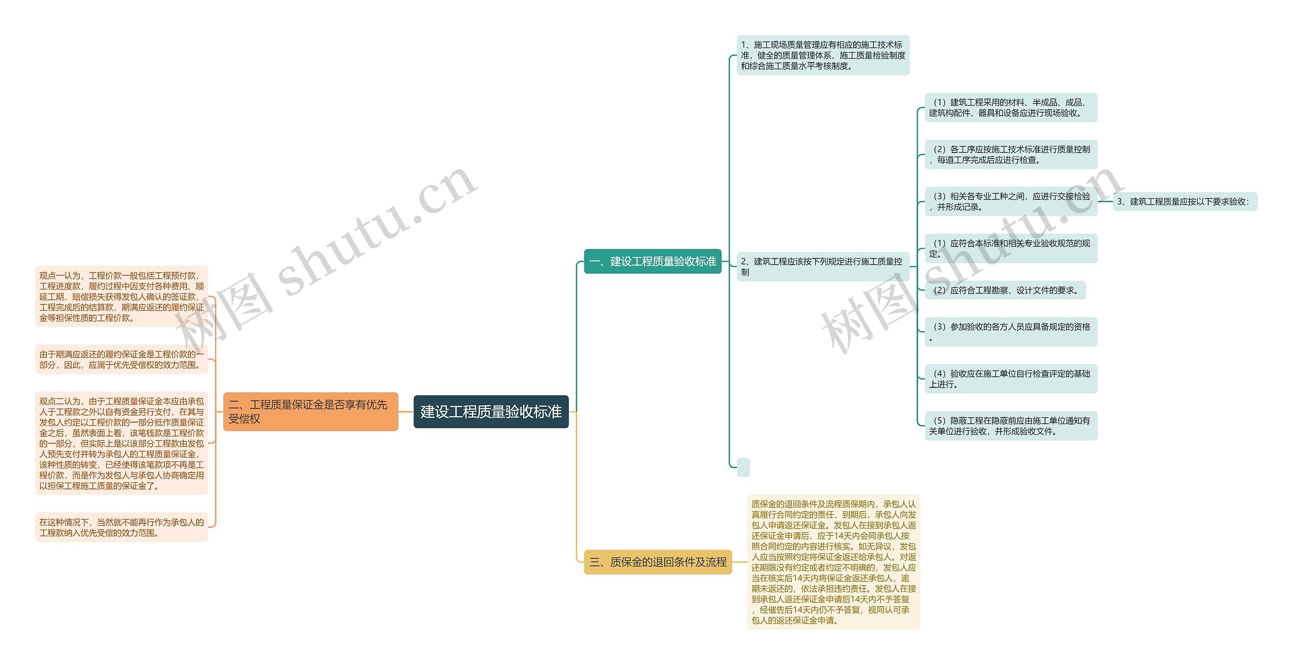 建设工程质量验收标准