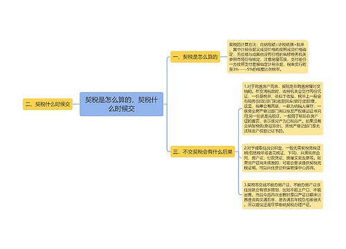 契税是怎么算的，契税什么时候交