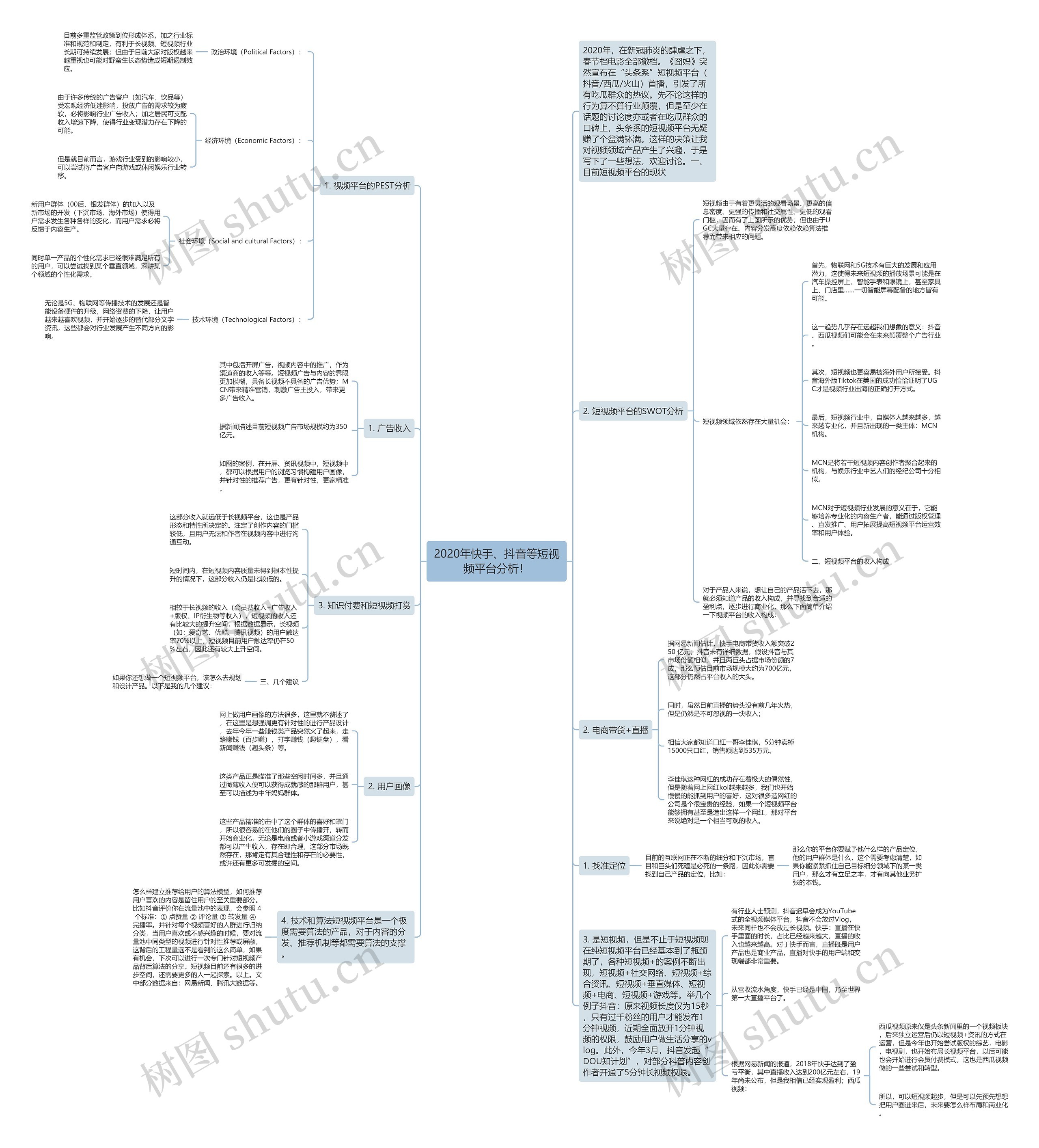 2020年快手、抖音等短视频平台分析！思维导图