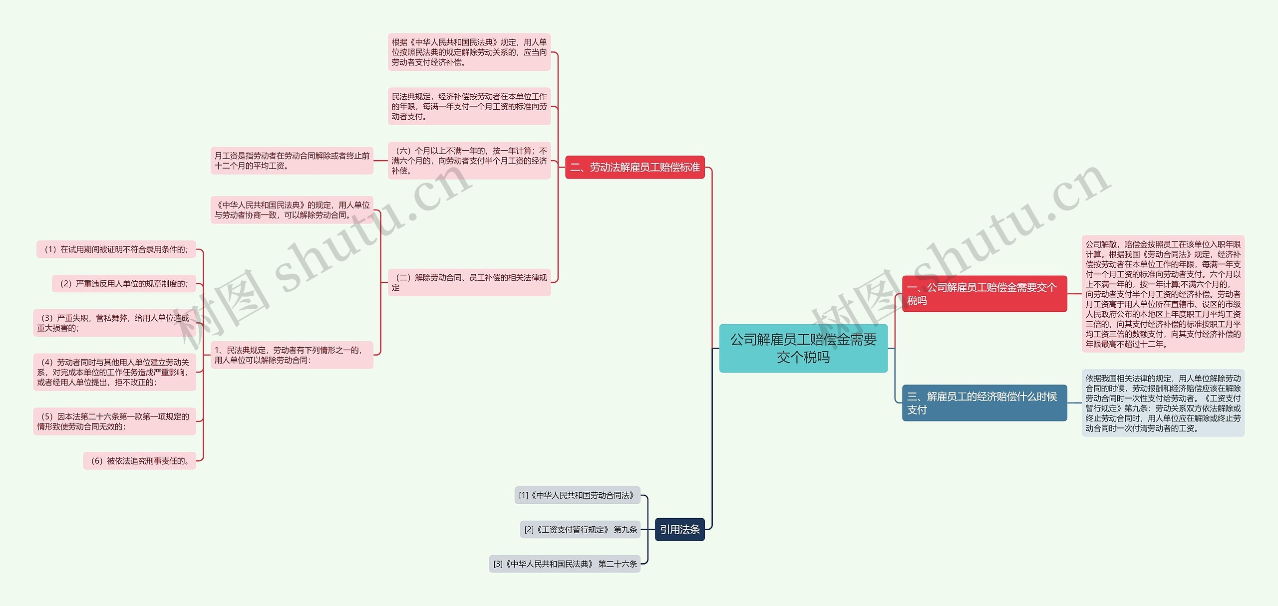 公司解雇员工赔偿金需要交个税吗