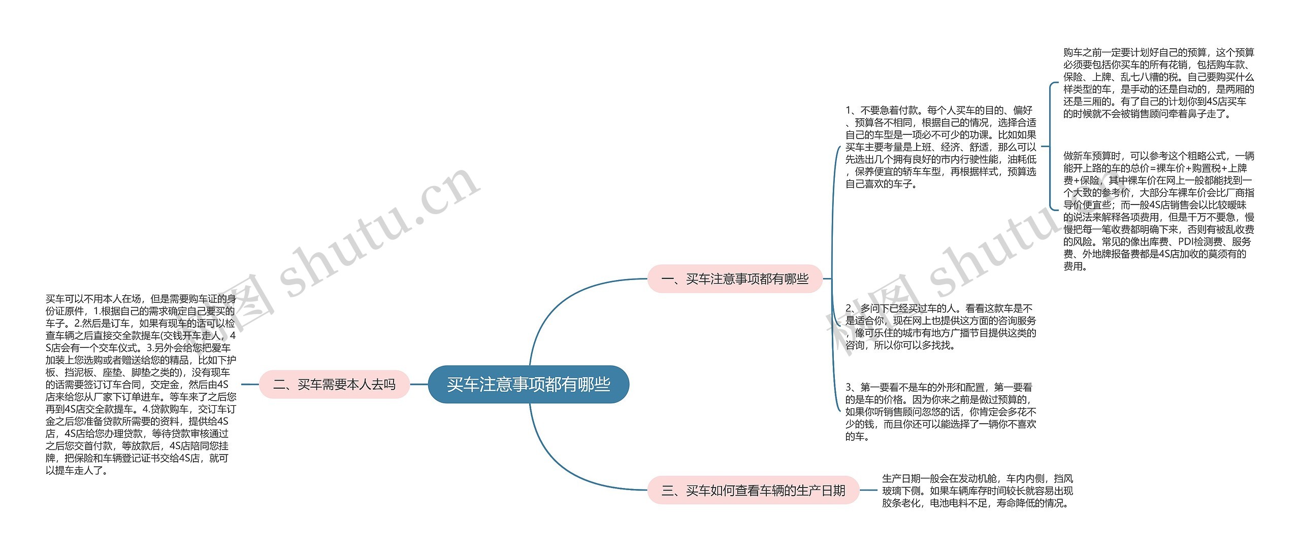 买车注意事项都有哪些