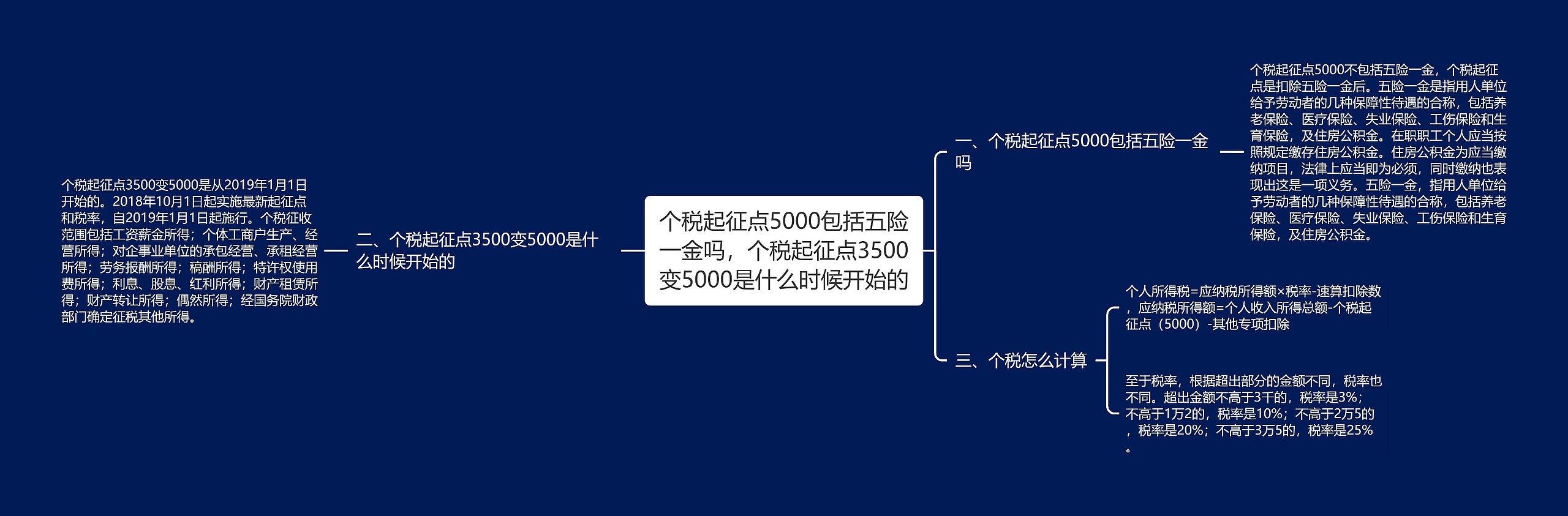 个税起征点5000包括五险一金吗，个税起征点3500变5000是什么时候开始的思维导图