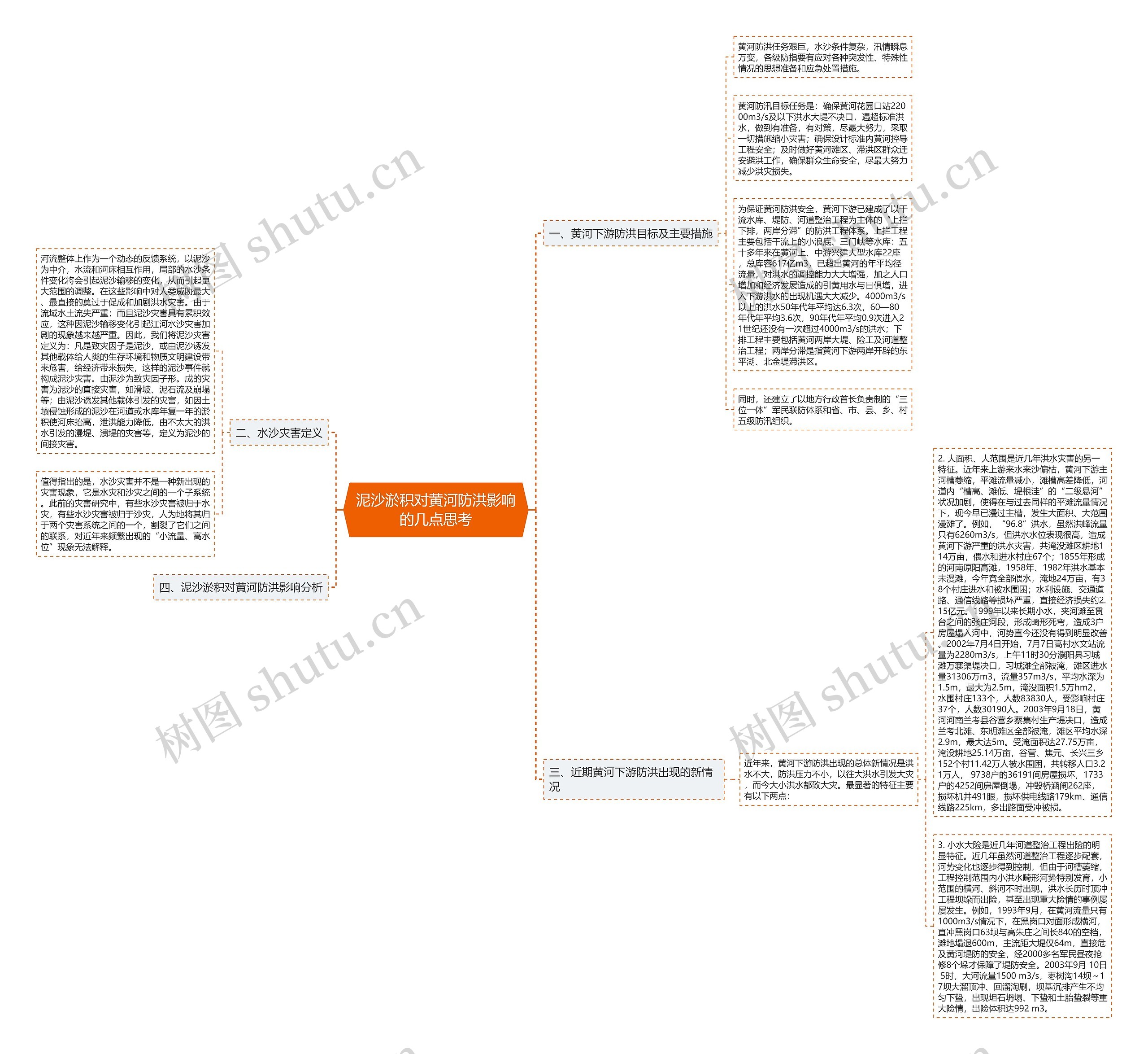 泥沙淤积对黄河防洪影响的几点思考思维导图