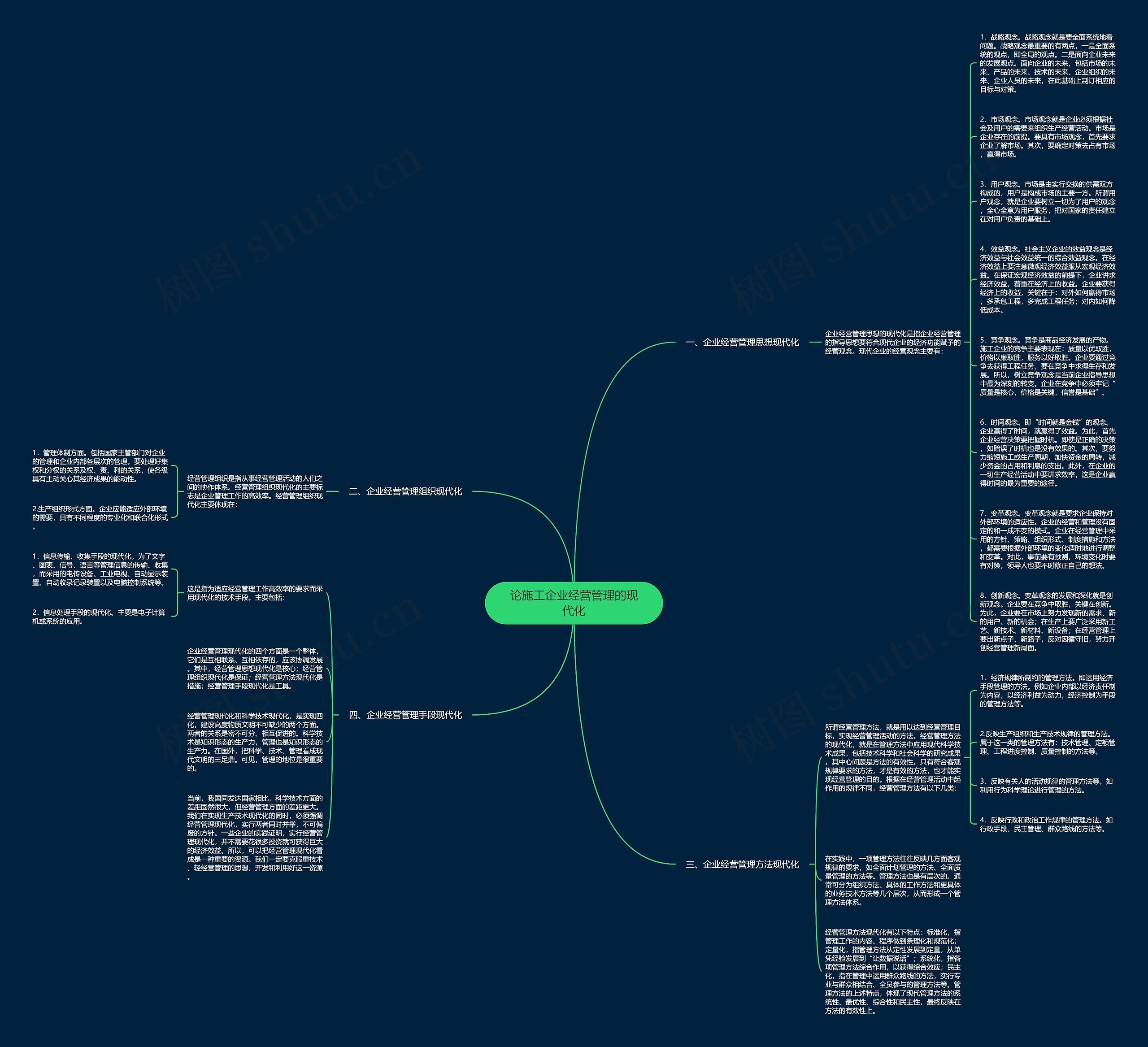 论施工企业经营管理的现代化思维导图