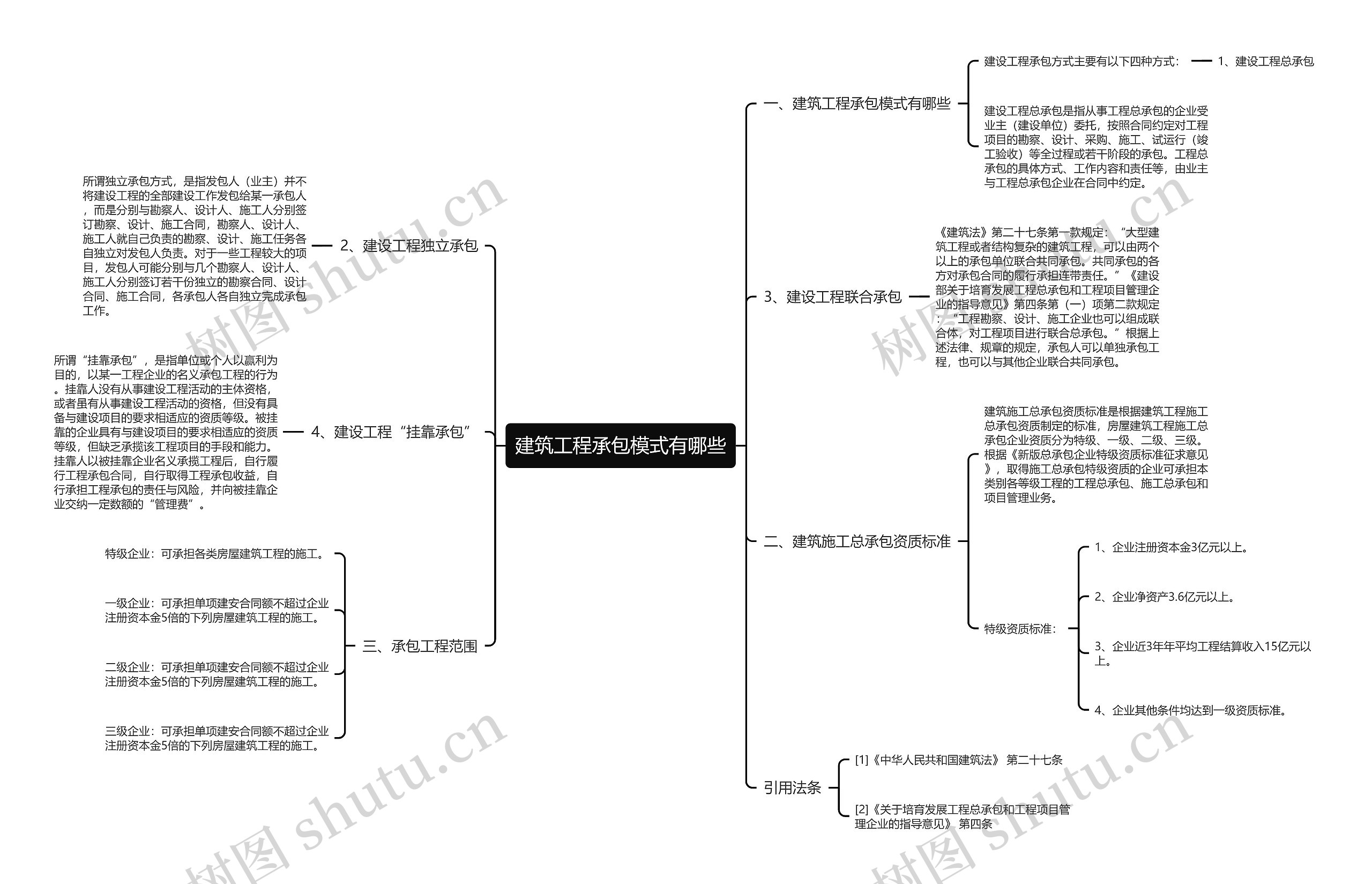 建筑工程承包模式有哪些 建筑工程承包模式有哪些
