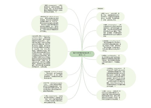 海外市场调研咨询合同（样本）??