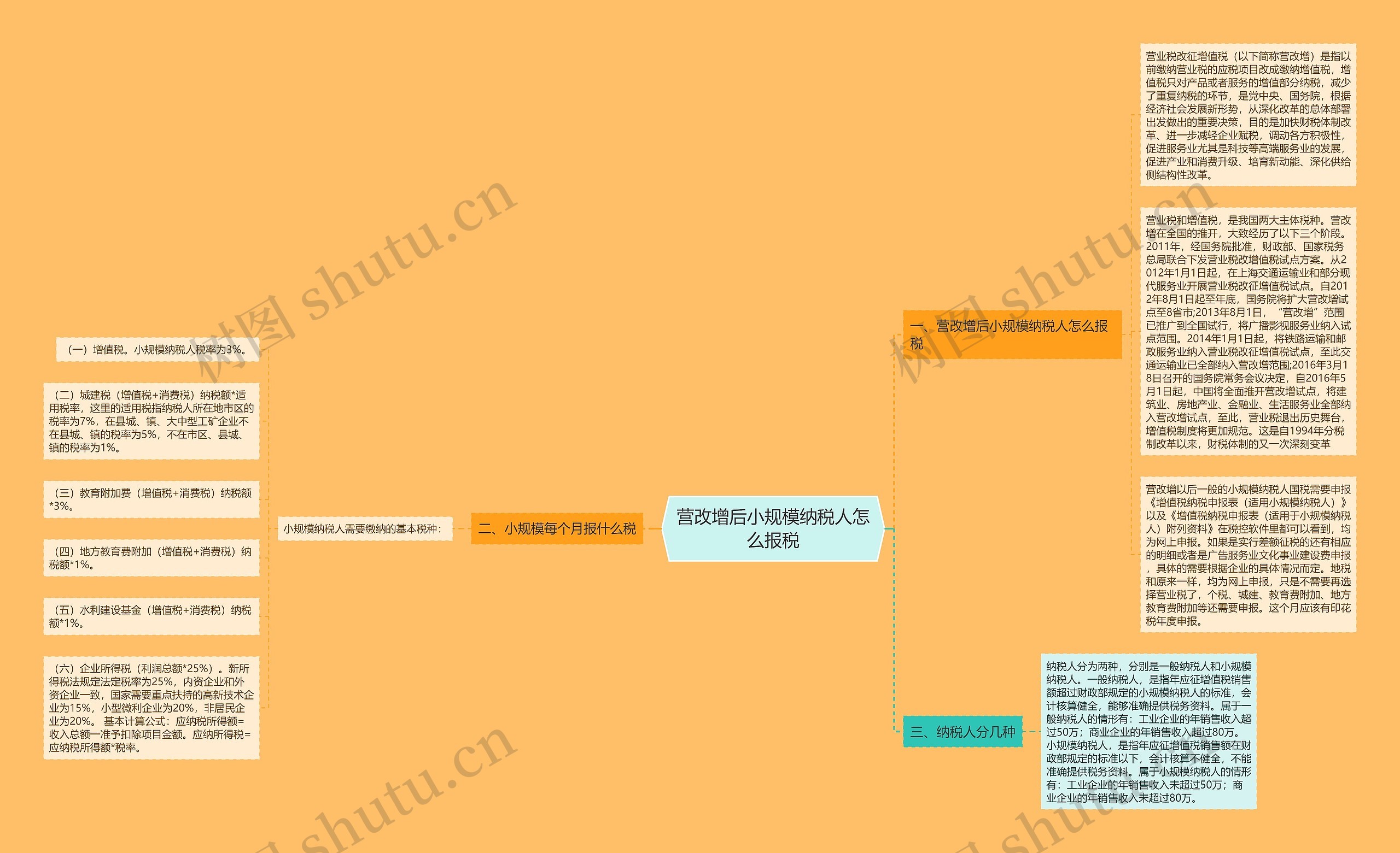 营改增后小规模纳税人怎么报税