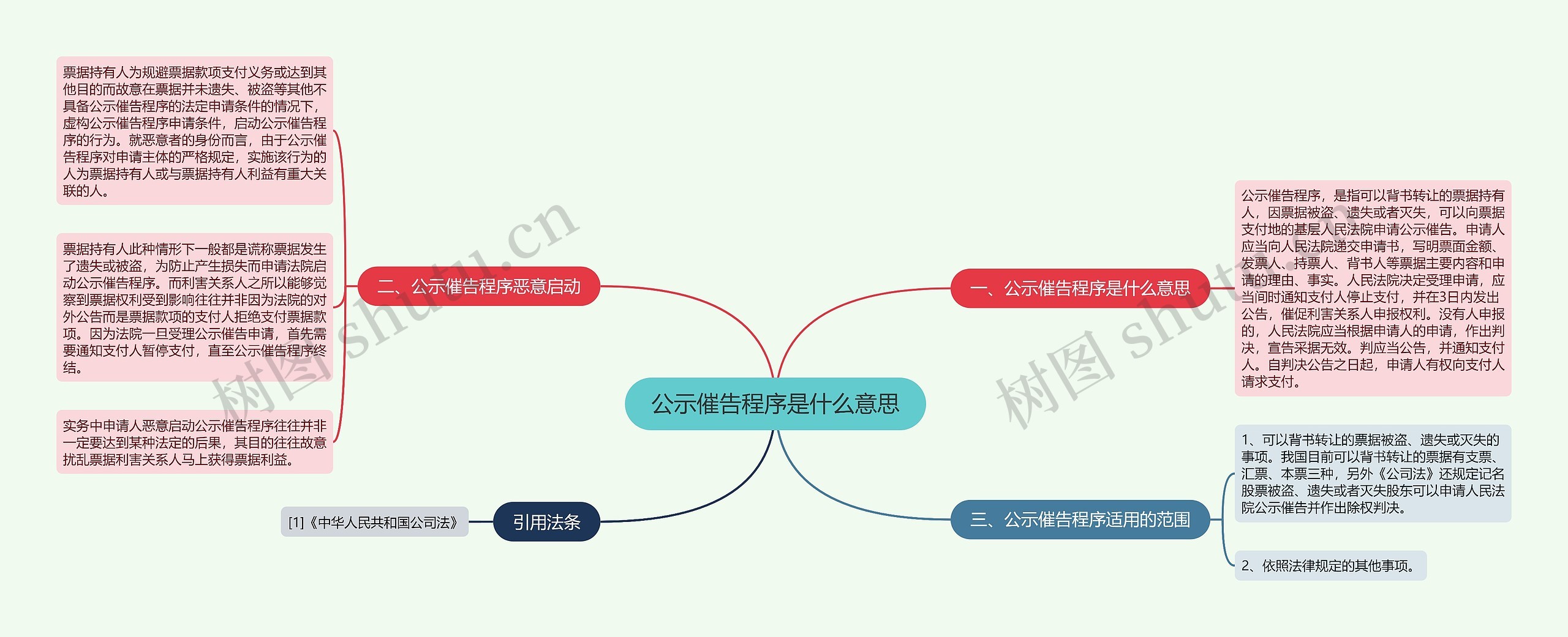 公示催告程序是什么意思思维导图