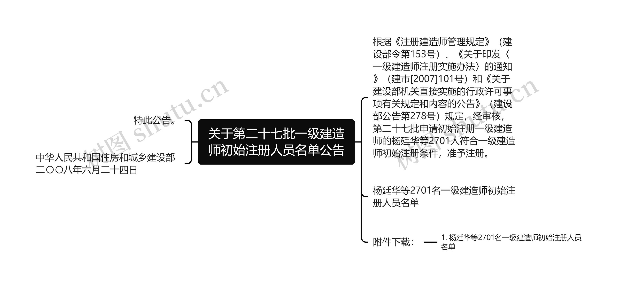 关于第二十七批一级建造师初始注册人员名单公告