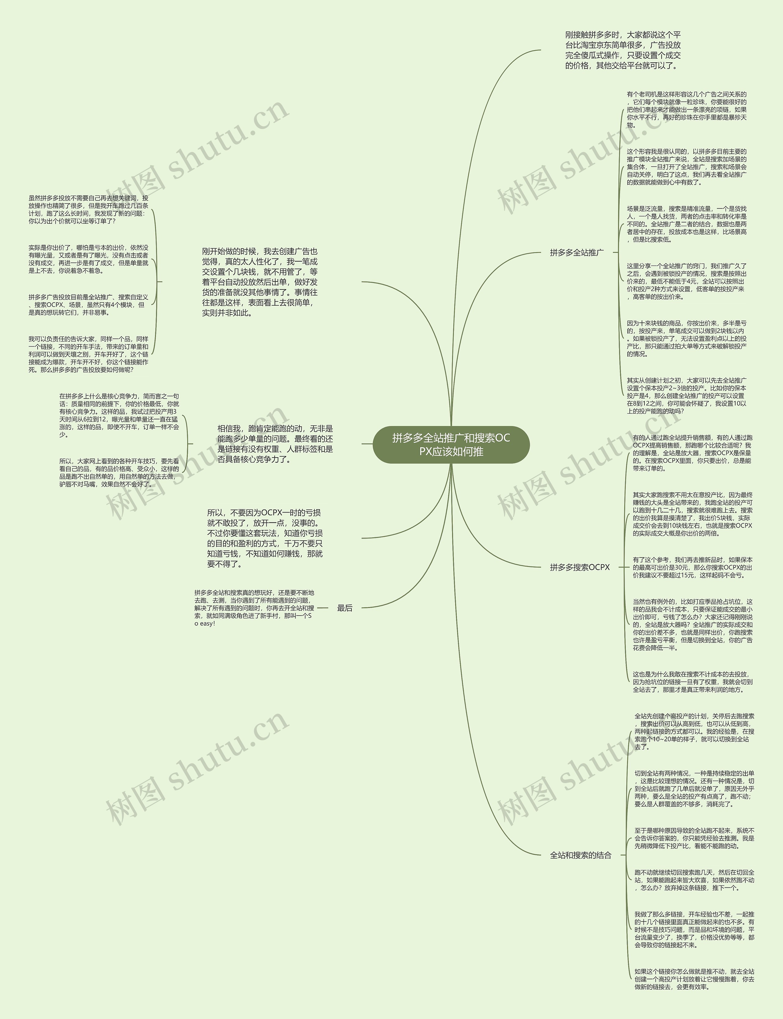 拼多多全站推广和搜索OCPX应该如何推思维导图