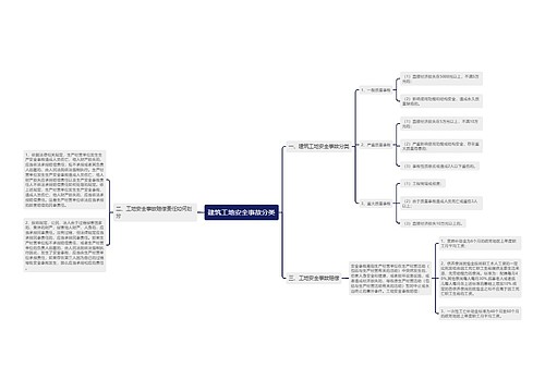 建筑工地安全事故分类