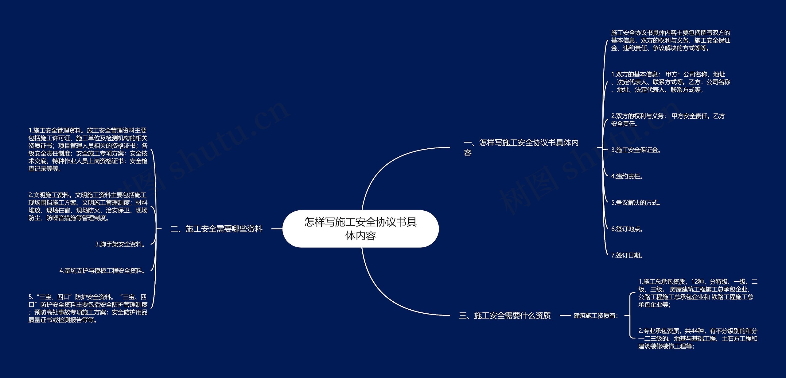 怎样写施工安全协议书具体内容思维导图