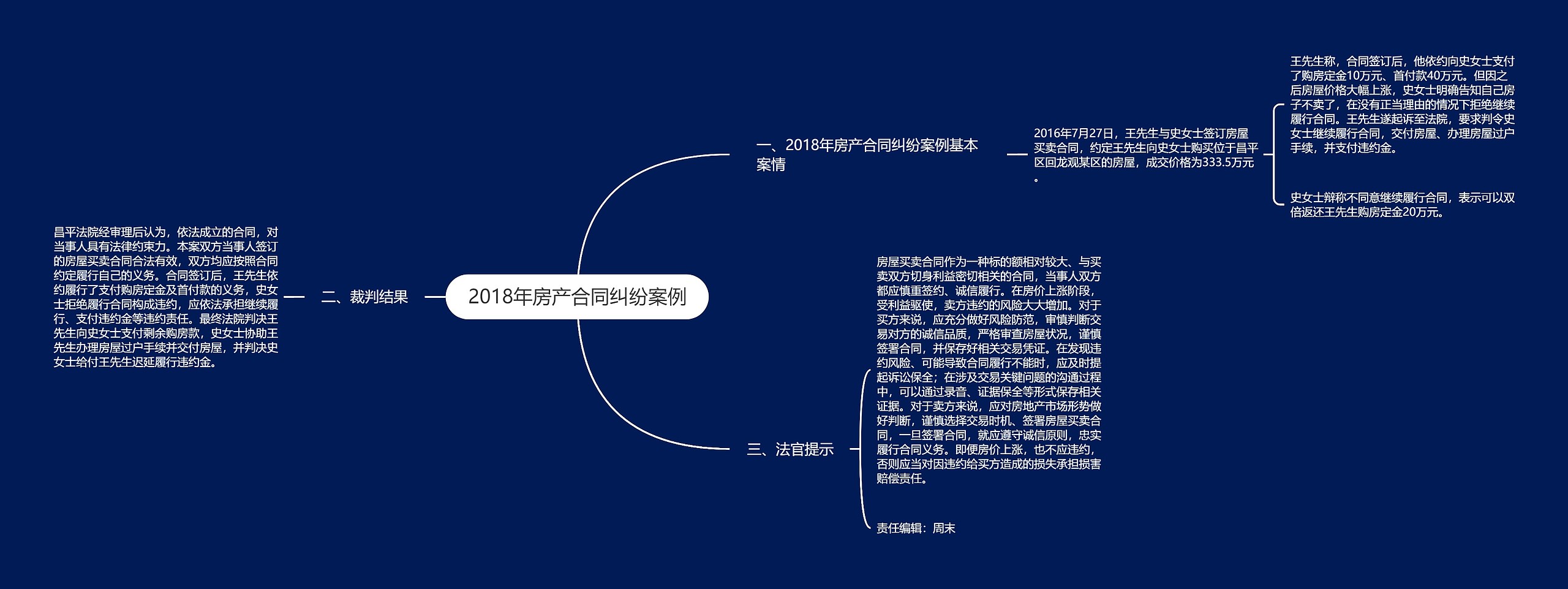 2018年房产合同纠纷案例