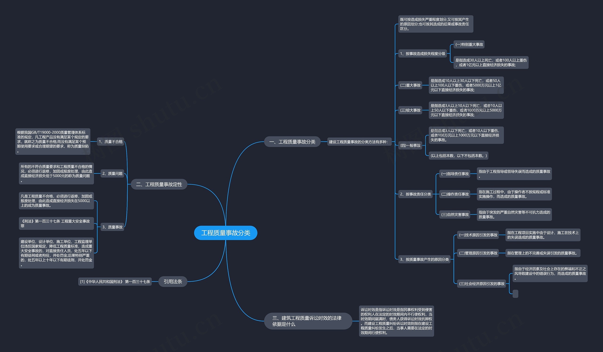 工程质量事故分类思维导图高清图 工程质量事故分类思维导图