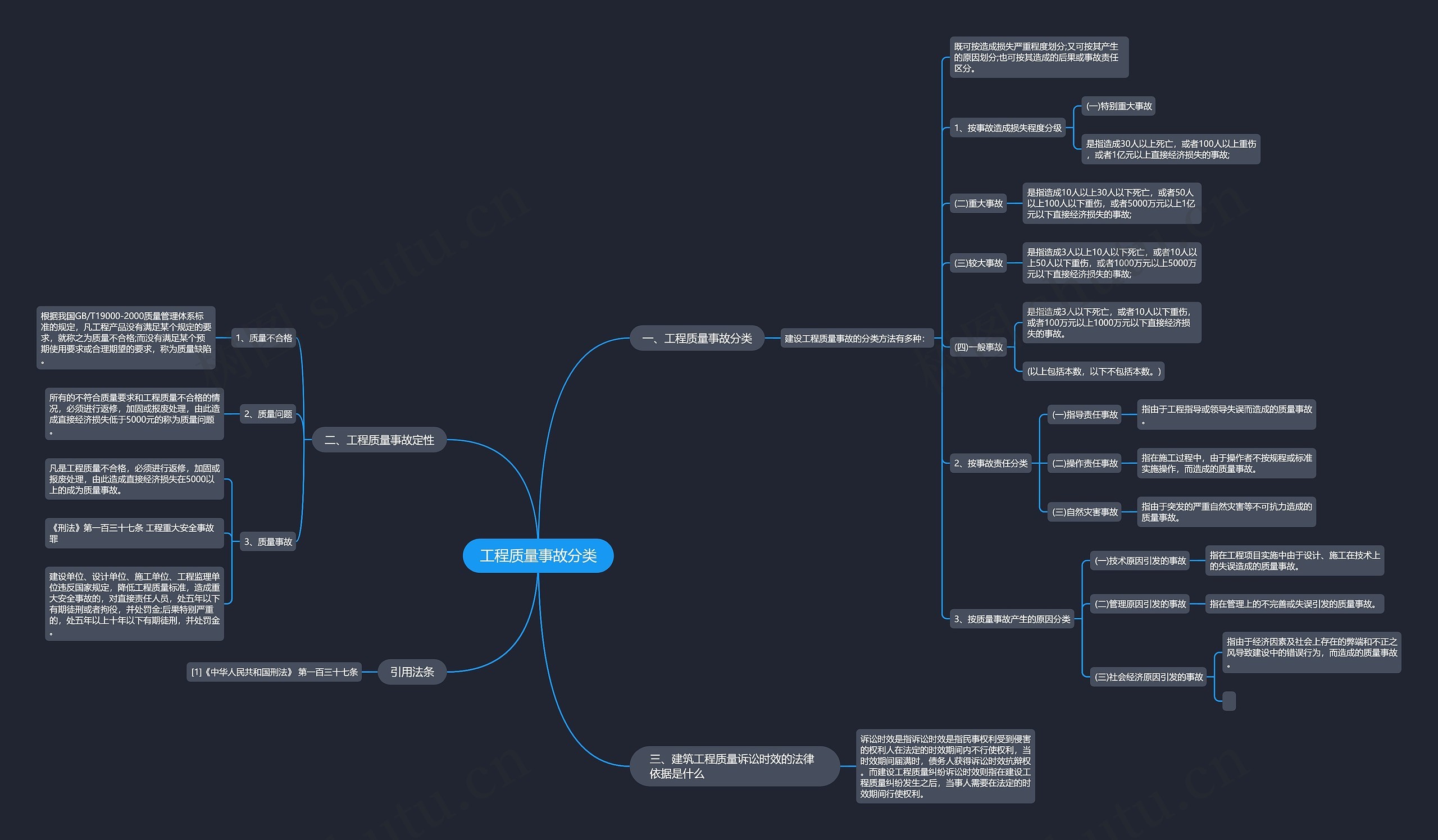 工程质量事故分类思维导图