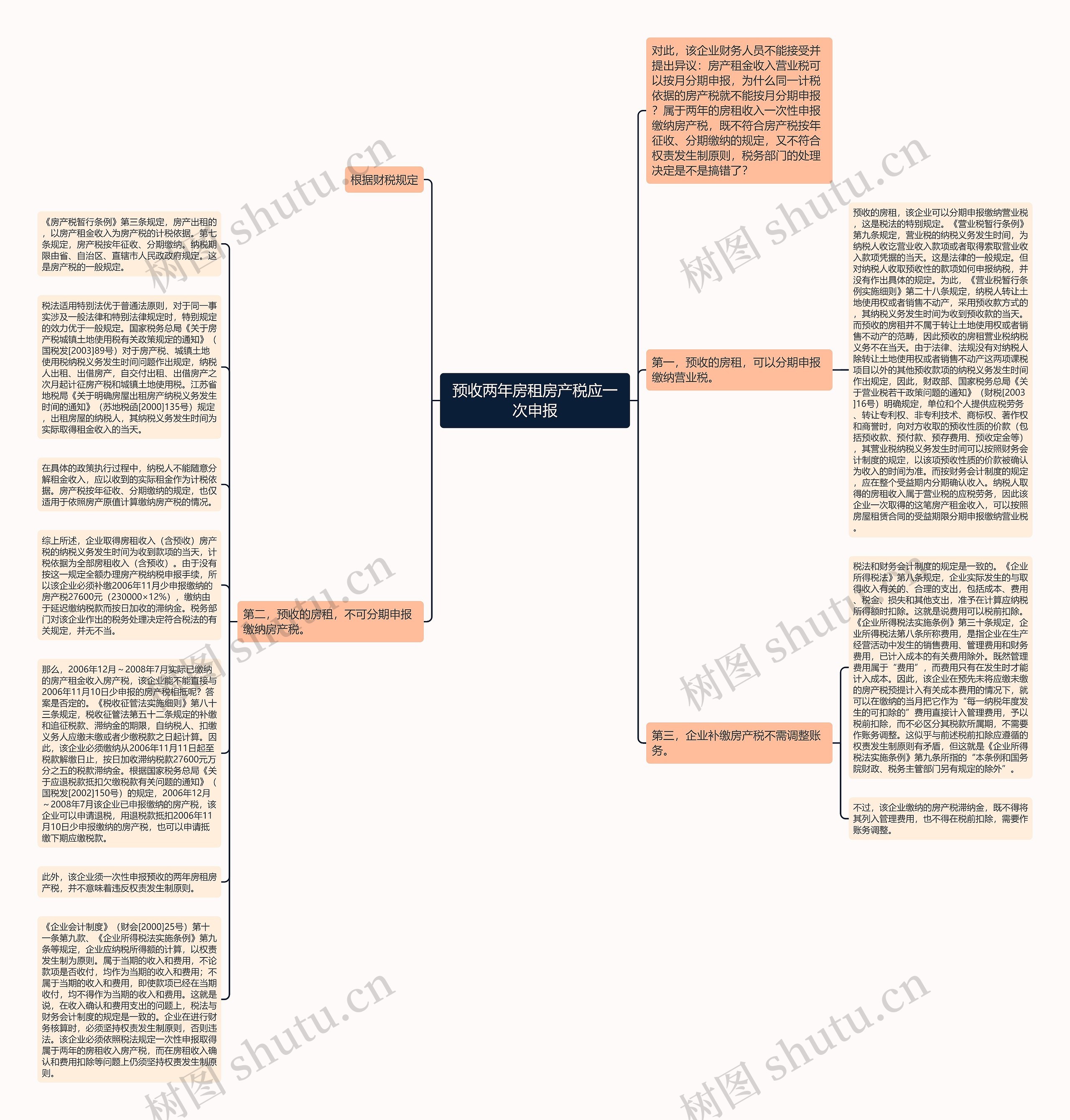 预收两年房租房产税应一次申报思维导图