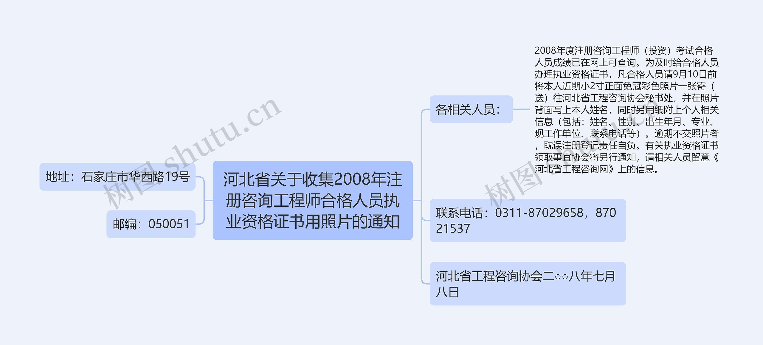 河北省关于收集2008年注册咨询工程师合格人员执业资格证书用照片的通知