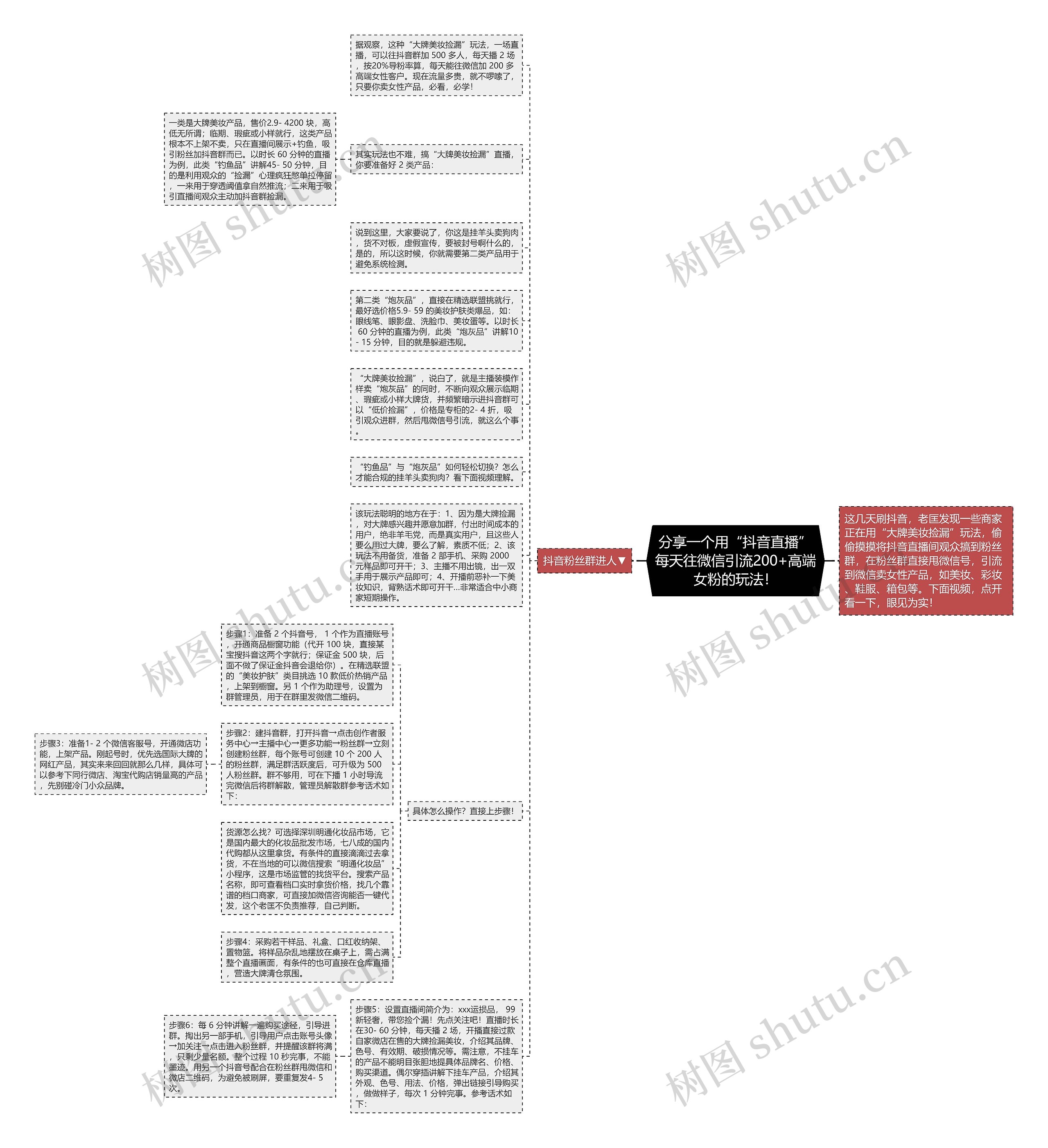 分享一个用“抖音直播”每天往微信引流200+高端女粉的玩法！思维导图